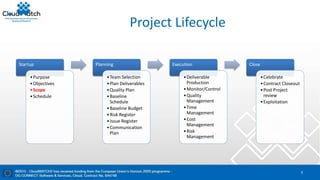 Project Lifecycle
Startup
•Purpose
•Objectives
•Scope
•Schedule
Planning
•Team Selection
•Plan Deliverables
•Quality Plan
•Baseline
Schedule
•Baseline Budget
•Risk Register
•Issue Register
•Communication
Plan
Execution
•Deliverable
Production
•Monitor/Control
•Quality
Management
•Time
Management
•Cost
Management
•Risk
Management
Close
•Celebrate
•Contract Closeout
•Post Project
review
•Exploitation
3
 