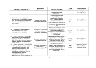 Инструмент                                              Срок       Ответственный
       Подпроект / Мероприятие                                         Ключевой результат
                                              реализации                                           реализации     исполнитель

                                                                        подобных категорий                      Минтруд России;
                                                                           работников.
                                                                       Внесение изменений в:
                                                                          - пункт 9 статьи 6
6.9. Внести изменения в федеральные и                                 Федерального закона от
     региональные нормативные правовые                                30.12.2004 № 218-ФЗ "О
                                           Федеральный закон                                         апрель     Минтруд России;
     акты, регулирующие дистанционную                                   кредитных историях"
     занятость, для обеспечения ее        Российской Федерации                                       2014 г.
                                                                 - ч. 2 Гражданского кодекса РФ;
     легализации.
                                                                 - Пенсионное законодательство
                                                                               РФ
                                                                  Упрощение процедуры учета
6.10. Разработать предложения по                                   командировочных расходов,
                                          Нормативный правовой                                      декабрь     Минтруд России;
    упрощению процедуры учета                                        процедура переведена в
                                            акт Правительства
    командировочных расходов                                     электронный формат, отменена        2013 г.
                                          Российской Федерации
                                                                       процедура отметок о
                                                                          пребывании.
6.11. Внести изменения в нормативно-                             Смягчение нагрузки на малый и
    правовое поле в части изменения                                средний бизнес. Внедрена
    процедуры всеобщей аттестации         Внесение изменений в    дифференцирующая модель            декабрь    Минтруд России;
    рабочих мест (для малого и среднего    Трудовой кодекс РФ      аттестации рабочих мест в         2013 г.
    бизнеса), внедрив систему модели                             зависимости от величины риска
    оценки рисков.                                                   для здоровья и жизни.
6.12. Внести изменения в Гражданский                                                                            Минрегион России;
                                          Внесение изменений в    Защита прав профессоров и           март
    и Жилищный кодексы Российской                                                                                Минюст России;
                                             Гражданский и       студентов, обучающихся не по
    Федерации в части защиты прав                                                                    2014 г.     Минфин России;
                                          Жилищный кодексы РФ        месту жительства при
    наймодателя и нанимателя при
                                                                  долгосрочном найме жилого
    долгосрочном найме жилого
                                                                         помещения
    помещения, определения понятия
    «некоммерческий наем» и
    регулирования порядка
    предоставления жилья гражданам по
                                                                  14
 