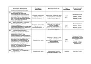 Инструмент                                          Срок        Ответственный
       Подпроект / Мероприятие                                      Ключевой результат
                                              реализации                                       реализации      исполнитель
    договору некоммерческого найма.
6.13. Внести изменения в
    законодательство РФ в целях
    создания специального налогового                                                                         Минрегион России;
    режима и порядка предоставления       Внесение изменений в   Увеличение количества ввода      март
                                             Гражданский и        некоммерческого жилья для                   Минюст России;
    земельных участков организациям
                                          Жилищный кодексы РФ      профессоров и студентов.      2014 г.
    для строительства и предоставления                                                                        Минфин России;
    жилых помещений по договору
    некоммерческого найма.
6.14. Внести изменения в Жилищный и                              Предоставление возможности
    Земельный кодексы, которые                                     работодателям на более                    Минрегион России
    позволят создавать                    Внесение изменений в                                    март
                                                                       простых условиях                       Минюст России;
    специализированные ЖСК с участием        Гражданский и
                                                                   реализовывать проекты в       2015 г.
    работодателей и получать земельные    Жилищный кодексы РФ                                                 Минфин России;
                                                                 области строительства жилья
    участки под строительство.                                      для своих сотрудников.
6.15. Разработка законопроекта о
    «Земельных грантах» для создания
    кампусов общедоступных
    университетов нового типа,
    ориентированных на технологическое
                                                                                                             Минрегион России;
    предпринимательство, в соответствии
                                                                  Появление в России к 2020                 Минобрнауки России;
    с которым регионам предоставляются
                                                                      году 10 новых типов                   Минэкономразвития
    земельные участки федеральной                                                                 март
                                           Федеральный Закон     университетов нацеленных на                     России;
    собственности для организации как
                                                                        технологическое          2016 г.      Минюст России;
    минимум одного высшего учебного
                                                                    предпринимательство.                      Минфин России;
    заведения на каждый регион, где
                                                                                                               Фонд «РЖС»
    реализовывались бы главным
    образом доступные для всех учебные
    программы, востребованные
    технологическим
    предпринимательством.
6.16. Разработать ФЗ о профессиях и
                                           Федеральный Закон        Формирование единого        декабрь       Минтруд России;
    квалификациях и
                                                                 нормативно-правового поля
                                                                 15
 