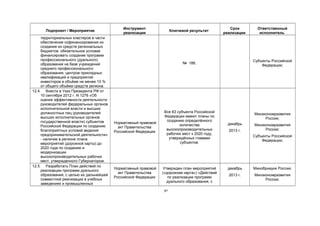 Инструмент                                           Срок        Ответственный
       Подпроект / Мероприятие                                        Ключевой результат
                                              реализации                                        реализации      исполнитель
     территориальных кластеров в части
     обеспечения софинансирования их
     создания из средств региональных
     бюджетов: обязательное условие
     финансировать создание программ
     профессионального (дуального)                                                                           Субъекты Российской
     образования на базе учреждений                                         № 188.
                                                                                                                 Федерации;
     среднего профессионального
     образования, центров прикладных
     квалификаций и предприятий
     инвесторов в объёме не менее 10 %
     от общего объёма средств региона.
12.4. Внести в Указ Президента РФ от
     10 сентября 2012 г. N 1276 «Об
     оценке эффективности деятельности
     руководителей федеральных органов
     исполнительной власти и высших
     должностных лиц (руководителей                               Все 83 субъекта Российской
                                                                                                             Минэкономразвития
     высших исполнительных органов                                Федерации имеют планы по
                                                                                                                  России;
     государственной власти) субъектов                             созданию определённого
                                          Нормативный правовой                                    декабрь
     Российской Федерации по созданию                                     количества                         Минэкономразвития
                                            акт Правительства
     благоприятных условий ведения                                 высокопроизводительных         2013 г.         России;
                                          Российской Федерации
     предпринимательской деятельности»                             рабочих мест к 2020 году,
                                                                                                             Субъекты Российской
     - наличие в регионе плана                                      утверждённых главами
                                                                                                                 Федерации;
     мероприятий (дорожной карты) до                                      субъектов.
     2020 года по созданию и
     модернизации
     высокопроизводительных рабочих
     мест, утвержденного Губернатором.
12.5. Разработать План действий по
                                          Нормативный правовой    Утвержден план мероприятий      декабрь    Минобрнауки России;
     реализации программ дуального
                                            акт Правительства    («дорожная карта») «Действий
     образования, с целью их дальнейшей                                                           2013 г.    Минэкономразвития
                                          Российской Федерации      по реализации программ
     совместной реализации в учебных                                                                              России;
                                                                    дуального образования, с
     заведениях и промышленных
                                                                 30
 