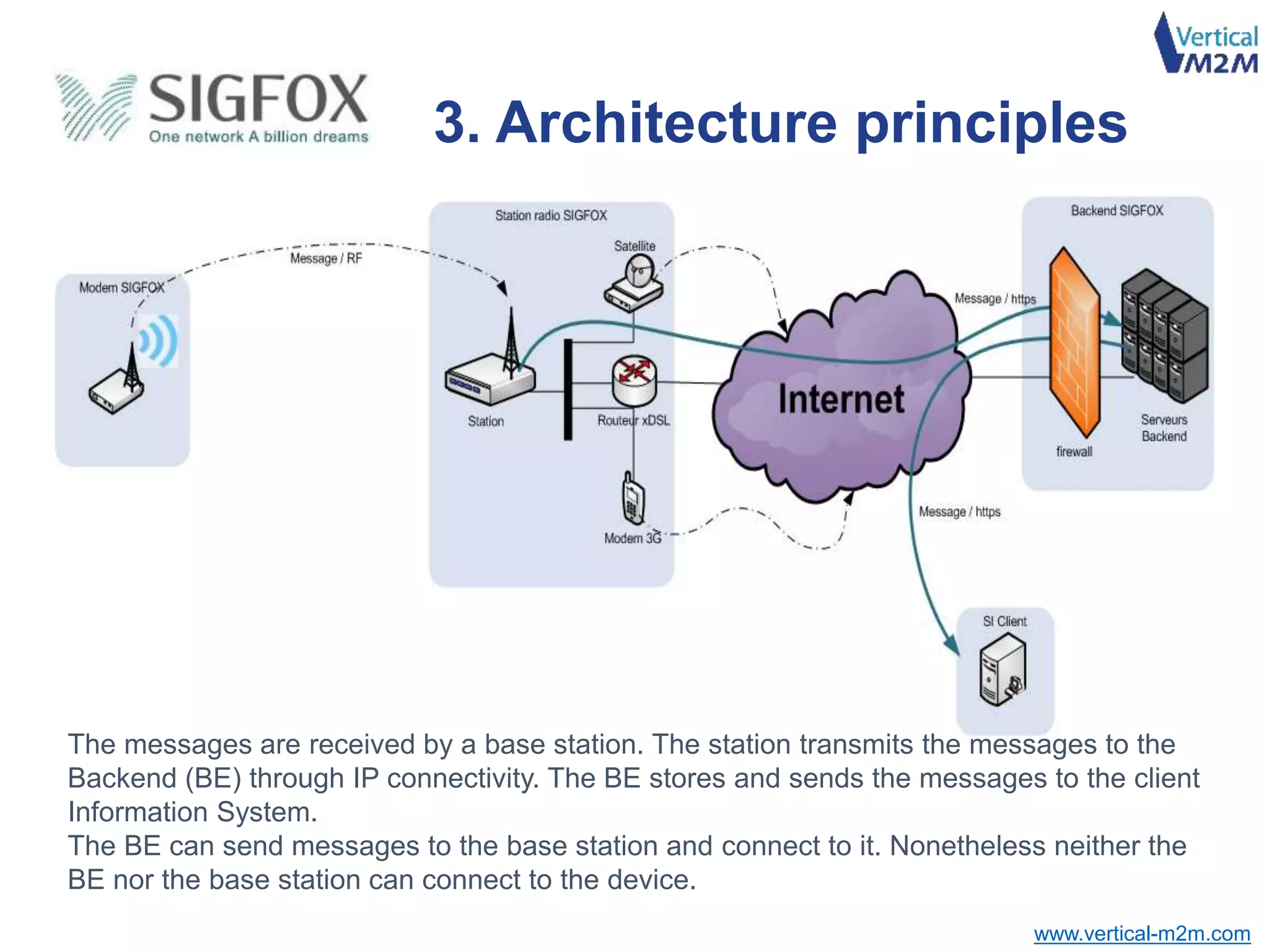 www.vertical-m2m.com
The messages are received by a base station. The station transmits the messages to the
Backend (BE) through IP connectivity. The BE stores and sends the messages to the client
Information System.
The BE can send messages to the base station and connect to it. Nonetheless neither the
BE nor the base station can connect to the device.
3. Architecture principles
 