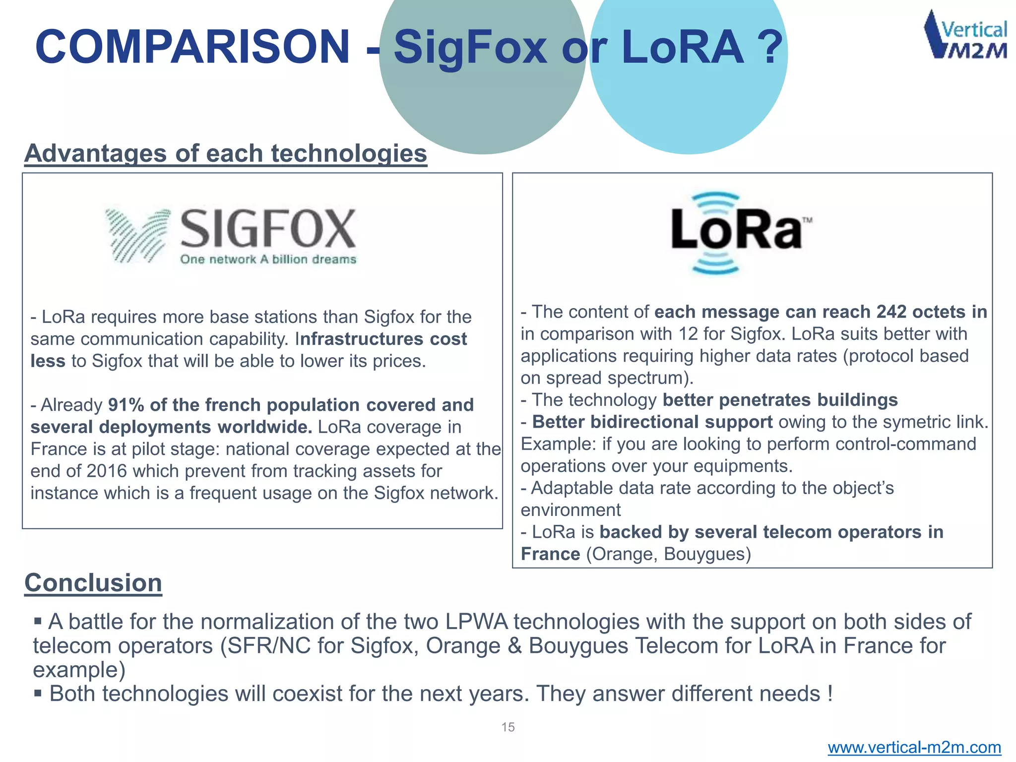 www.vertical-m2m.com
COMPARISON - SigFox or LoRA ?
15
- LoRa requires more base stations than Sigfox for the
same communication capability. Infrastructures cost
less to Sigfox that will be able to lower its prices.
- Already 91% of the french population covered and
several deployments worldwide. LoRa coverage in
France is at pilot stage: national coverage expected at the
end of 2016 which prevent from tracking assets for
instance which is a frequent usage on the Sigfox network.
- The content of each message can reach 242 octets in
in comparison with 12 for Sigfox. LoRa suits better with
applications requiring higher data rates (protocol based
on spread spectrum).
- The technology better penetrates buildings
- Better bidirectional support owing to the symetric link.
Example: if you are looking to perform control-command
operations over your equipments.
- Adaptable data rate according to the object’s
environment
- LoRa is backed by several telecom operators in
France (Orange, Bouygues)
 A battle for the normalization of the two LPWA technologies with the support on both sides of
telecom operators (SFR/NC for Sigfox, Orange & Bouygues Telecom for LoRA in France for
example)
 Both technologies will coexist for the next years. They answer different needs !
Advantages of each technologies
Conclusion
 