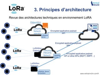 www.vertical-m2m.com/fr
Revue des architectures techniques en environnement LoRA
LoRAWan
Gateway
LoRaWan
Network
operator
LoRaWan
server
LoRaWan Server
(embedded)
LoRAWan
Gateway
LoRaWan
server
LoRaWan
PRIVATE
Network
Encrypted applicative payload
API
Encrypted applicative payload
API
Encrypted applicative payload
API or other APIs (MQTT, XMPP…)
3. Principes d’architecture
 