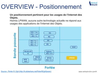 www.vertical-m2m.com/fr
OVERVIEW - Positionnement
Source : Perter R. Egli (http://fr.slideshare.net/PeterREgli/lpwan)
Un positionnement pertinent pour les usages de l’Internet des
Objets.
Hormis LPWAN, aucune autre technologie actuelle ne répond aux
usages des applications de l’Internet des Objets.
 