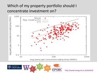 W I
CK
ED
http://www.energy.ox.ac.uk/wicked/
Which of my property portfolio should I
concentrate investment on?
 
