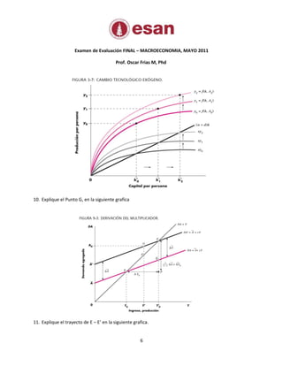 Examen de Evaluación FINAL – MACROECONOMIA, MAYO 2011

                                          Prof. Oscar Frias M, Phd




10. Explique el Punto G, en la siguiente grafica




11. Explique el trayecto de E – E’ en la siguiente grafica.


                                                      6
 