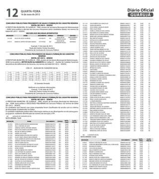 12                      quarta-feira
                        16 de maio de 2012
                                                                                                                                                                            Diário Oficial
                                                                                                                                                                             GUARUJÁ
CONCURSO PÚBLICO PARA PROVIMENTO DE VAGAS E FORMAÇÃO DE CADASTRO RESERVA                                    611118      JOSE ROBERTO DA CONCEICAO                 00000217465213    001      76,00     26
                                 EDITAL 001/2012 – SEDESC                                                   611441      JAQUELINE MACIEL                          00000440059471    001      76,00     27
A PREFEITURA MUNICIPAL DE GUARUJÁ – PMG, através da Secretaria Municipal de Administração                   610225      JOYCE VIEIRA CARVALHO NEVES               00000340262163    001      76,00     28
– ADM, torna público a decisão dos recursos interpostos pelos candidatos abaixo, nos termos do              610809      PERLA SILVA VIEIRA                        0000042904446X    001      76,00     29
Edital 001/2012 – SEDESC.                                                                                   613121      ISABELA CARVALHO DOS SANTOS               0000042722777X    001      76,00     30
                          DECISÃO DOS RECURSOS INTERPOSTOS                                                  612313      ANA MARIA DE ALMEIDA VIANA                00000093263843    001      76,00     31
                                                                                                            610049      MIDIAN SILVA DO NASCIMENTO TEIXEIRA       00000340262631    001      76,00     32
INSCRIÇÃO                  NOME                 DOCUMENTO CÓDIGO            EMPREGO          DECISÃO
                                                                                                            612746      MARIA INES SANTANA MIRANDA                00000409077550    001      76,00     33
                                                                            AUXILIAR DE    PARCIALMENTE
   611639     GILZA DE SOUZA ALMEIDA             329160370      001                                         613229      WILLIAM DE OLIVEIRA                       00000473362181    001      76,00     34
                                                                         CUIDADOR SOCIAL     DEFERIDO
                                                                                                            613162      NATHALIA DE ALMEIDA SANTOS                00000492932645    001      76,00     35
                                                                            AUXILIAR DE
   610721     VANESSA SANTOS ANTUNES VARGAS      410779556      001                            DEFERIDO     610454      KATIA SILVA SOUZA                         0000002869420X    001      74,00     36
                                                                         CUIDADOR SOCIAL
                                                                                                            612786      HELOISA TEREZINHA DAVIES                  00000399010488    001      74,00     37
                                     Guarujá, 15 de maio de 2012.                                           611323      SIMONE SOUZA ALENCAR                      00000344029074    001      74,00     38
                                   Paula dos Santos Fontes Escudero                                         610725      CARLOS ALBERTO LEITE                      00000169589316    001      74,00     39
                                                                                                            610745      TANIA CRISTINA RIBEIRO VICTOR             00000201318684    001      74,00     40
                             Presidente da Comissão do Concurso Público
                                                                                                            610650      ANA CLAUDIA DEMETRIO SANTANA              00000243755776    001      74,00     41
                                                                                                            612266      ANA LUCIA DE OLIVEIRA                     00000329970574    001      74,00     42
     CONCURSO PÚBLICO PARA PROVIMENTO DE VAGAS E FORMAÇÃO DE CADASTRO                                       611160      LUCILENE SOUSA DE LUCENA                  00000540105636    001      74,00     43
                                          RESERVA                                                           610338      HELOISA DA SILVA VICENTE                  00000407246010    001      74,00     44
                                 EDITAL 001/2012 – SEDESC                                                   613133      THIAGO CARVALHO DOS SANTOS                0000041553303X    001      74,00     45
A PREFEITURA MUNICIPAL DE GUARUJÁ – PMG, através da Secretaria Municipal de Administração -                 613098      EDUARDO HENRIQUE DE SOUZA                 00000342501501    001      74,00     46
ADM, torna público a RETIFICAÇÃO do GABARITO do Código 01 – Auxiliar de Cuidador Social em                  610652      MILTON FELIX DOS SANTOS JUNIOR            00000032468630    001      74,00     47
decorrência de deferimento de recursos, nos termos do Edital 001/2012 – SEDESC.                             610336      BRUNA GUEDES DE MOURA LEITE               00000440053699    001      74,00     48
                                                                                                            612369      SAMANTHA AMPARO BARBOSA                   00000477265042    001      74,00     49
                               CÓD. 01 – AUXILIAR DE CUIDADOR SOCIAL                                        611075      REYNALDO COSTA                            00000421019050    001      74,00     50
                                                                                                            610704      JANE NUNES                                00000251947658    001      72,00     51
                                                                                                            610676      FABIANA DE ALMEIDA                        00000263048718    001      72,00     52
   1=(C)       2=(D)      3=(D)    4=(A)      5=(B)    6=(C)    7=(C)       8=(C)     9=(D)      10=(A)
                                                                                                            613204      ELIZABETH CONCEICAO MOURA                 00000272933612    001      72,00     53
  11=(B)       12=(A)    13=(B)    14=(C)    15=(C)   16=(D)   17=(D)      18=(A)    19=(D)      20=(B)
                                                                                                            611451      VERONICA DE CAMARGO FIGUEIREDO GOES       00000295365201    001      72,00     54
  21=(D)       22=(C)    23=(C)    24=(B)    25=(A)   26=(C)   27=(D)      28=(X)    29=(C)      30=(A)
                                                                                                            612907      ANGELICA REIS DOS SANTOS                  00000438000134    001      72,00     55
  31=(B)       32=(B)    33=(D)    34=(C)    35=(B)   36=(C)   37=(D)      38=(D)    39=(C)      40=(X)
                                                                                                            612243      ELISANGELA GOMES SANTOS                   00000422828877    001      72,00     56
  41=(D)       42=(C)    43=(A)    44=(B)    45=(C)    46=©    47=(D)      48=(A)    49=(C)      50=(D)
                                                                                                            611089      ROSEMARI DA SILVA                         00000193784609    001      72,00     57
                                                                                                            610118      LEANDRO OLIVEIRA DOS SANTOS               00000006220902    001      72,00     58
                                            (X) Questão Anulada
                                                                                                            612309      ARNALDO SOARES LEAL                       00000320705109    001      72,00     59
                                                                                                            610452      TATIANA NETA DE MEDEIROS                  0000033254767X    001      72,00     60
                                  Ratificam-se as demais informações.                                       612081      ALEXANDRE NOVAES DE LIMA                  00000325626698    001      72,00     61
                                      Guarujá, 15 de maio de 2012                                           612662      LUCIANA CRUZ DA SILVA                     00000353984887    001      72,00     62
                                   Paula dos Santos Fontes Escudero                                         611581      GIOVANA MARIA RIBEIRO SILVA               0000042679025X    001      72,00     63
                             Presidente da Comissão do Concurso Público                                     612592      DJALMA MARINHO DE MELO                    00000008702151    001      72,00     64
                                                                                                            613034      JULIA MEIRE COSTA                         00000102472257    001      72,00     65
 CONCURSO PÚBLICO PARA PROVIMENTO DE VAGAS E FORMAÇÃO DE CADASTRO RESERVA                                   610746      GENILSE ROCHA DE MELO SANTOS              00000141267872    001      72,00     66
                                   EDITAL 001/2012 – SEDESC                                                 611669      RENE CLAUDIO GONCALVES                    00000200265301    001      72,00     67
A PREFEITURA MUNICIPAL DE GUARUJÁ – PMG, através da Secretaria Municipal de Administra-                     613164      CLAIMAR MIRANDA                           00000208250621    001      72,00     68
ção – ADM, torna público o RESULTADO PRELIMINAR do Concurso Público, nos termos do Edital                   612643      ANA PAULA GONZAGA MOITINHO SALVADOR       00000284146882    001      72,00     69
                                                                                                            611963      JOAO FELIX DA SILVA                       00000042282737    001      72,00     70
001/2012 – SEDESC.
                                                                                                            612300      JAQUELINE RAQUEL DE QUEIROZ               00000412652213    001      72,00     71
Os candidatos que tiveram suas notas empatadas foram classificados de acordo com os critérios
                                                                                                            612704      ANTONIO CARLOS GOUVEIA DA SILVA           00000019760907    001      70,00     72
de desempate, estabelecidos no Edital.                                                                      612955      ERICA MARIA DA VEIGA                      00000304909129    001      70,00     73
O candidato inabilitado poderá obter informação relativa ao seu desempenho no site www.guaru-               610868      PATRICIA FIDELIS DA SILVA                 00000295378013    001      70,00     74
ja.sp.gov.br, mediante identificação do número de inscrição e CPF.                                          610013      VANESSA MILAINE FIUZA DE SENA             00000356325660    001      70,00     75
 001 -      AUXILIAR DE CUIDADOR SOCIAL                                                                     613016      LUIZ FERNANDO GONCALVES LISBOA            00000410781824    001      70,00     76
NOTA MÍNIMA: 70,00                                                                                          611792      MARCIA MUSSA WANDERLEY LINS               00000011597014    001      70,00     77
                                                                                                            612657      TEREZINHA MARIA PEREIRA GONCALVES         00000021159484    001      70,00     78
                                                                                      NOTA_      CLASS
 INSCRIÇÃO                        NOME                       DOCUMENTO      CÓDIGO                          611554      JOSEMERE SOUZA DOS SANTOS                 00000192942864    001      70,00     79
                                                                                      FINAL      PRELIM
                                                                                                            612398      ANA PAULA DE OLIVEIRA GONCALVES           00000272930131    001      70,00     80
   612323      PATRICIA MATOS BATISTA MARANDUBA           00000416947918      001      94,00       1
                                                                                                            611639      GILZA DE SOUZA ALMEIDA                    00000329160370    001      70,00     81
   610370      KELLY CRISTINA DA SILVA                    00000422827873      001      90,00       2
                                                                                                            612991      ALELI SILVA DOS SANTOS                    00000354890438    001      70,00     82
   610721      VANESSA SANTOS ANTUNES VARGAS              00000410779556      001      88,00       3
                                                                                                            610657      PRISCILA PAULINO FERREIRA                 00000444008603    001      70,00     83
   610997      PAULA DOS SANTOS ZACARIAS COSTA            00000272363492      001      86,00       4
                                                                                                            612301      MANASSES LOPES DE SOUSA                   00000295364087    001      70,00     84
   611492      NEILMA DE MATOS CORREIA                    00000303461585      001      86,00       5
   612104      ANDRE LUIS LETIERI                         00000410727350      001      86,00       6
   611425      SIMONE MARIA VESSOVA DOS SANTOS            00000352687320      001      82,00       7        002      CUIDADOR SOCIAL
   612491      GLAUCI MARY ARAUJO MELO MENDES             00000439169665      001      82,00       8      NOTA MÍNIMA: 54,00
   610477      TIAGO APARECIDO BATISTA DA CONCEICAO       00000426787213      001      82,00       9                                                                                        NOTA_    CLASS
                                                                                                          INSCRIÇÃO                     NOME                       DOCUMENTO       CÓDIGO
   611094      ANDREA CRISTINA SANTOS ARAUJO              00000284145956      001      80,00       10                                                                                       FINAL    PRELIM
   610628      EMILIA SOARES ROCHA                        00000295379406      001      80,00       11       610051     PATRICIA CRISTINA DE SOUZA                 00000501051356    002      76,00     1
   610332      GLAUCIA ROSIANE CAETANO DE SOUZA           00000293935452      001      80,00       12       612443     CAROLINA BROADBENT HOYER CALIL GONCALVES   00000329982837    002      76,00     2
   611295      MICHELLE DA SILVA RIBEIRO MESSIAS          00000302123477      001      80,00       13       610253     REGINALDO DURAN                            00000099178229    002      74,00     3
   610242      IVONE SOARES                               00000279261809      001      78,00       14       611454     JULIA IZOLAN ARAUJO                        00000485706234    002      74,00     4
   612638      JOELMA RIBEIRO DOS SANTOS                  0000020327443X      001      78,00       15       610602     PAULO ROBERTO DE SOUZA                     00000169541289    002      70,00     5
   612689      LUIZ ANTONIO DE ALMEIDA JUNIOR             00000338251728      001      78,00       16       612653     RENATO OLIVEIRA DIAS                       00000407246162    002      70,00     6
   611677      ANA LUCIA VIEIRA DE JESUS                  00000280817587      001      78,00       17       610270     PAULA ANDRADE DOS REIS                     00000416450428    002      70,00     7
   610473      ADRIANA DAS NEVES SANTOS                   00000283021299      001      78,00       18       612736     ESTEVAN SILVA CINTRA                       0000034820274X    002      70,00     8
   612521      ANDREIA DE ARAUJO FERREIRA SANTANA         00000536473699      001      78,00       19       611785     BRUNA ALVES DEL GIORNO NEVES               00000362274800    002      70,00     9
   611683      MICHEL PESSOA DE OLIVEIRA DO CARMO         00000499484800      001      78,00       20       611946     MARCUS VINICIUS SANTOS DE BARROS           00000491010023    002      70,00     10
   611298      ELIZETHE DA SILVA RAIMUNDO                 0000040220959X      001      78,00       21       612566     WAGNER SANTOS DO NASCIMENTO                00000343521271    002      68,00     11
   612694      ANDRE GONCALVES SOUZA SILVA                00000412377238      001      78,00       22       613153     CAROLINA BIANCHI DE SOUZA                  00000298651099    002      66,00     12
   611723      EIDINAMAR DE MATOS REIS                    00000047355648      001      76,00       23       613197     ELCY MARQUES DA SILVA CUNHA DE SA          00000276628743    002      66,00     13
   610883      CELIA DOS SANTOS FARIA                     00000223131313      001      76,00       24       610638     ROBERTA DOS SANTOS SOUZA                   0000034250423X    002      66,00     14
   611878      MARIA DA CONCEICAO DOS SANTOS SILVA        00000242694755      001      76,00       25       611109     TANIA JANAINA DOS SANTOS                   00000288669770    002      64,00     15
 