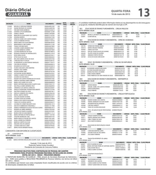 Diário Oficial
 GUARUJÁ
                                                                                                                                                   quarta-feira
                                                                                                                                                   16 de maio de 2012
                                                                                                                                                                                           13
INSCRIÇÃO                      NOME                     DOCUMENTO       CÓDIGO
                                                                                 NOTA_    CLASS    O candidato inabilitado poderá obter informação relativa ao seu desempenho no site www.guaru-
                                                                                 FINAL    PRELIM   ja.sp.gov.br, mediante identificação do número de inscrição e CPF.
  610499     MICHELLE CAROLINA FERREIRA                00000438921045    002      64,00     16
  611235     DAIANE REZENDE DE OLIVEIRA                00000324690708    002      64,00     17     001	 EDUCADOR DE ENSINO FUNDAMENTAL - LÍNGUA INGLESA	
  611311     VIRCIMAR VIEIRA BARBOSA                   00000243264616    002      64,00     18
                                                                                                   NOTA MÍNIMA: 60,00
  612604     GIOVANA LETICIA BARRIVIERA                0000048513228X    002      64,00     19
  611839     DANIELLE MAGRI                            0000037209286X    002      64,00     20      INSCRIÇÃO               NOME                     DOCUMENTO            CÓDIGO   NOTA_FINAL CLASS PRELIM
  610348     MARLENE DA SILVA NUNES DOS SANTOS         00000272143765    002      62,00     21        650329  MONICA LAFFRONT DE AMORIM FELIX       00000440483372          001           62,00    1
  612596     ADRIANO BARROS                            00000028231944    002      62,00     22        650041  ELIANE MACIEL                         00000196565546          001           60,00    2
  612812     VANESSA GOMES DOS SANTOS RAMOS            00000295366977    002      62,00     23
  612367     LUCELIA FERREIRA FEITOSA                  00000277738726    002      62,00     24
                                                                                                   002	      EDUCADOR DE ENSINO FUNDAMENTAL - CIÊNCIAS HUMANAS
  611517     MARIA AMELIA DA SILVA MERENDI             00000368794593    002      62,00     25     NOTA MÍNIMA: 50,00
  612773     MARIZANGELA LIMA SOARES                   00000424172185    002      62,00     26      INSCRIÇÃO                   NOME                      DOCUMENTO         CÓDIGO NOTA_FINAL CLASS PRELIM
  612894     THIAGO JUN MACHADO                        00000436079665    002      62,00     27        650136    APARECIDA PEREIRA IRMAO                  00000021159692       002     58,00        1
  611894     LEANDRO GOMES MOREIRA CRUZ                00000450066915    002      62,00     28        650518    MARCIA REGINA FERREIRA                   00000282993629       002     56,00        2
  612510     CLAUDIO BARBOSA CORREA                    00000250079604    002      60,00     29        650430    JORGE LUIZ FLOR                          00000185020082       002     54,00        3
  613029     LUCIANA RODRIGUES DA SILVA                00000226788416    002      60,00     30        650574    RITA DE CASSIA SOUZA DE OLIVEIRA         00000266352133       002     52,00        4
  611864     ROSENDO TEIXEIRA DE SANTANA NETO          0000043212701X    002      60,00     31        650220    FELIPPE LEONI DE OLIVEIRA                00000434520196       002     52,00        5
  612215     ROSE VIEIRA SOUZA                         00000320703411    002      60,00     32        650497    AMANDA FONTES PASSOS                     00000495102179       002     52,00        6
  610156     VITOR HUGO DA SILVA                       00000440062652    002      60,00     33        650100    CELSO DA SILVA GONCALVES                 00000182742921       002     50,00        7
  612835     WILLIAM ALBERTO JESUS DA SILVA            00000344501462    002      60,00     34
  611286     CAROLINE PACETTI DASSA                    00000478296101    002      60,00     35
  612722     ALANDERSON LUCIAN DIONISIO MARQUES        00000471793577    002      60,00     36     003	      EDUC. DE ENSINO FUNDAMENTAL - CIÊNCIAS DA NATUREZA
  610604     CAIO MICHE AZEVEDO                        00000360096414    002      60,00     37     NOTA MÍNIMA: 56,00
  612453     EDUARDA DA COSTA SILVA                    0000033432001X    002      60,00     38     INSCRIÇÃO                     NOME                       DOCUMENTO       CÓDIGO NOTA_FINAL CLASS PRELIM
  611318     OLINDA ADELAIDE LOPES MARTINS             00000123684274    002      58,00     39       650416     ALEXANDRE ALMEIDA MACHADO                  00000200744756     003     78,00        1
  610852     ANDREA LAGE GABRIEL                       00000340264251    002      58,00     40       650470     LUCIANA RUGGIERO BACHEGA                   00000437302192     003     74,00        2
  610286     HILDER GUERRA LIMA                        00000329164144    002      58,00     41       650460     KARINA POLITANO CACEMIRO                   00000208201956     003     68,00        3
  610192     JACQUELINE GALVAO RIBEIRO                 00000293347657    002      58,00     42       650101     CAMILA NEVES RIBEIRO                       00000440058417     003     60,00        4
  610907     DANIELY SCIAROTTA DE ARAUJO               0000043765994X    002      58,00     43       650225     CARLA MARCELO DE LIMA HANSEN DA SILVA      0000043898514X     003     56,00        5
  612024     JULIANA DA SILVA PAULA                    00000420303236    002      58,00     44
  612141     KAUANY DOS SANTOS RODRIGUES DE SOUZA      00000485827682    002      58,00     45     004	      EDUCADOR DE ENSINO FUNDAMENTAL - MATEMÁTICA
  612834     VANESSA SANTANA GAMA FERREIRA             0000032916269X    002      56,00     46     NOTA MÍNIMA: 50,00
  612549     MARIA JOSE SOARES DA COSTA                00000206848559    002      56,00     47
                                                                                                    INSCRIÇÃO                  NOME                      DOCUMENTO        CÓDIGO   NOTA_FINAL   CLASS PRELIM
  612403     MARCO ANTONIO MAGALHAES DUARTE SILVA      00000181841757    002      56,00     48
                                                                                                      650367    NATAN ONODA                             00000439014955      004       70,00          1
  611897     ANA PAULA GOMES MOREIRA CRUZ              00000249608492    002      56,00     49
                                                                                                      650271    RAQUEL IZABEL DOS SANTOS PEREIRA        00000444005560      004       66,00          2
  610085     JANDERLEI LUIS SANTOS CARVALHO            00002562264401    002      56,00     50
                                                                                                      650500    SERGIO BORODINAS                        00000095459765      004       58,00          3
  612440     ANGELICA MONTEIRO TEIXEIRA NASCIMENTO     00000257374784    002      56,00     51
                                                                                                      650036    PAULO RIBEIRO                           00000081776329      004       50,00          4
  613226     ANA PAULA RAMOS DA SILVA                  00000436079617    002      56,00     52
  611734     VINICIUS CARNEIRO DOS SANTOS              00000437662330    002      56,00     53
                                                                                                   005	      EDUCADOR DE ENSINO FUNDAMENTAL - LÍNGUA PORTUGUESA
  612320     RAFAEL SANTOS FREITAS                     00000296455337    002      56,00     54
  611674     SUELLEN IZIDORO OLIVEIRA                  00000474332871    002      56,00     55
                                                                                                   NOTA MÍNIMA: 54,00
  613038     JULIANA COSTA DE OLIVEIRA                 00000356778058    002      56,00     56      INSCRIÇÃO                  NOME                   DOCUMENTO           CÓDIGO   NOTA_FINAL   CLASS PRELIM
  613160     DANIELA DOS SANTOS NOGUEIRA               00000485694372    002      56,00     57        650396    RENATA SOARES DOS SANTOS             0000034249840X         005       68,00          1
  611791     CARLOS DE OLIVEIRA SANTOS                 00000492940277    002      56,00     58        650485    SAMUEL MARQUES DA SILVA OCKER        00000279261330         005       64,00          2
  613031     LUCIANA DO CARMO MALAFATI SILVA           00000204612214    002      54,00     59        650081    HELINEIDE ROCHA AZEVEDO              00001122916272         005       60,00          3
  611815     ANA RUTH AMBRASKAS TANGANELLI             00000212517466    002      54,00     60        650568    CRISTINA HARROTT                     00000046405712         005       54,00          4
  612229     DANIELA FERNANDA DE SOUSA NICOLAU CUNHA   00000306621812    002      54,00     61        650348    TANIA DE OLIVEIRA MAZAGAO            00000445317024         005       54,00          5
  611515     RODRIGO DE ABREU MERENDI                  00000273453592    002      54,00     62      006	        EDUC. DE QUALIFICAÇÃO PROFISSIONAL - ADMINISTRAÇÃO
  612368     CINTHIA DA FONSECA QUEIROZ                00000259797091    002      54,00     63     NOTA MÍNIMA: 50,00
  612026     MONICA REIS DO NASCIMENTO                 00000001511512    002      54,00     64
                                                                                                    INSCRIÇÃO                  NOME                  DOCUMENTO            CÓDIGO   NOTA_FINAL   CLASS PRELIM
  611984     MARIA ANTONIA DE FREITAS MELLO            00000117367369    002      54,00     65
                                                                                                      650281    CARLOS ALBERTO PEYRES               00000103325724          006       60,00          1
  610283     JOSILENE RODRIGUES LINO                   00000395041545    002      54,00     66
                                                                                                      650311    MARTA JANAINA DIAS FREIRES          0000045588187X          006       58,00          2
  612444     MARIA ANGELICA ROLIM DOS SANTOS           00000176014585    002      54,00     67
                                                                                                      650553    CIBELY TOMAS DA SILVA               00000278443138          006       54,00          3
  612226     ROSELI APARECIDA FERREIRA                 00000228387802    002      54,00     68
                                                                                                      650327    KELLY BISPO DE BRAGA                00000290956225          006       50,00          4
  612843     MARCELO SANTOS DA SILVA                   00000021939579    002      54,00     69
  612656     ADELMO JOSE DE ALMEIDA                    00000032467958    002      54,00     70
  611466     LUCIENE GONCALES CAIRO                    00000259794363    002      54,00     71      007	        EDUCADOR DE PARTICIPAÇÃO CIDADÃ
  610071     MARCIA ROSA MOREIRA PAIXAO                00000282324422    002      54,00     72     NOTA MÍNIMA: 54,00
                                                                                                    INSCRIÇÃO                NOME                    DOCUMENTO            CÓDIGO   NOTA_FINAL   CLASS PRELIM
CANDIDATOS COM DEFICIÊNCIA CLASSIFICADOS                                                              650495  CAROLINA MARTINS LOPES                00000001612058          007       62,00          1
                                                                                                      650008  GISLENE SILVA DA CRUZ BRITO           00000022113728          007       54,00          2
  002      CUIDADOR SOCIAL
                                                                                                      650607  DULCINEIA FERREIRA                    00000023596301          007       54,00          3
NOTA MÍNIMA: 54,00
INSCRIÇÃO                NOME                   DOCUMENTO CÓDIGO NOTA_FINAL CLASS PRELIM            008	        TRADUTOR INTÉRPRETE DE LIBRAS
  612403  MARCO ANTONIO MAGALHAES DUARTE SILVA 00000181841757 002   56,00        01                NOTA MÍNIMA: 60,00
                                                                                                   INSCRIÇÃO                      NOME                      DOCUMENTO CÓDIGO NOTA_FINAL CLASS PRELIM
                                     Guarujá, 15 de maio de 2012.                                    650031     JOYCE OLIVEIRA DA SILVA                    00000444006941 008   66,00        1
                                   Paula dos Santos Fontes Escudero                                  650605     MARIA CRISTIANE FREIRE DE SANTANA SANTOS   00000284142177 008   64,00        2
                             Presidente da Comissão do Concurso Público                              650556     CARLOS RONY RECLA                          00000219368053 008   62,00        3
                                                                                                     650590     CAMILA GOMES OLIVEIRA                      00000443084506 008   60,00        4
           PROCESSO SELETIVO PARA CONTRATAÇÃO DE PESSOAL EM CARÁTER
      TEMPORÁRIO PARA ATUAR NO PROGRAMA NACIONAL DE INCLUSÃO DE JOVENS                              009	        ASSISTENTE PEDAGÓGICO
                      EDITAL 001/2012 – SEDUC - PROJOVEM URBANO                                    NOTA MÍNIMA: 50,00
A PREFEITURA MUNICIPAL DE GUARUJÁ – PMG, através da Secretaria Municipal de Administra-             INSCRIÇÃO                 NOME                    DOCUMENTO           CÓDIGO   NOTA_FINAL   CLASS PRELIM
ção – ADM, torna público o RESULTADO PRELIMINAR do Processo Seletivo, nos termos do Edital            650254    TALITA MARIA DA SILVA                00000308127316         009       62,00          1
001/2012 – SEDUC.                                                                                     650581    JARDINETE DOS SANTOS                 00000018273579         009       56,00          2
Os candidatos que tiveram suas notas empatadas foram classificados de acordo com os critérios         650326    LUANA SOARES DA PAZ PEREIRA          00000342498885         009       54,00          3
de desempate, estabelecidos no Edital.                                                                650094    SHIRLEY GODOI MELO DE SOUZA          00000288669903         009       50,00          4
 