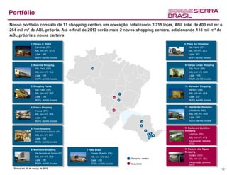 Portfólio
Nosso portfólio consiste de 11 shopping centers em operação, totalizando 2.215 lojas, ABL total de 403 mil m2 e
254 mil m2 de ABL própria. Até o final de 2013 serão mais 2 novos shopping centers, adicionando 118 mil m2 de
ABL própria a nossa carteira

                1. Parque D. Pedro                                                                              8. Plaza Sul Shopping
                 ► Campinas (SP)                                                                                 ► São Paulo (SP)
                 ► ABL (mil m2): 121,0                                                                           ► ABL (mil m2): 23,2
                 ► Lojas : 402                                                                                   ► Lojas : 221
                 ► 98,4% da ABL locada                                                                           ► 99,4% da ABL locada


                2. Boavista Shopping                                                                            9. Campo Limpo Shopping
                 ► São Paulo (SP)                   10                                                           ► São Paulo (SP)
                 ► ABL (mil m2): 16,0                                                                            ► ABL (mil m2): 22,3
                 ► Lojas : 148                                                                                   ► Lojas : 148
                 ► 94,7% da ABL locada                                                                           ► 99,2% da ABL locada


                3. Shopping Penha                                                                               10. Manauara Shopping
                 ► São Paulo (SP)                                                                                ► Manaus (AM)
                 ► ABL (mil m2): 29,7                                            7                               ► ABL (mil m2): 46,8
                 ► Lojas : 198                                             13                                    ► Lojas : 231
                 ► 98,2% da ABL locada                                          11                               ► 99,5% da ABL locada


                4. Franca Shopping                                                                              11. Uberlândia Shopping
                 ► Franca (SP)                                             12                                    ► Uberlândia (MG)
                 ► ABL (mil m2): 18,5                                                                            ► ABL (mil m2): 45,3
                 ► Lojas : 106                                                                                   ► Lojas : 201
                 ► 99,5% da ABL locada                                                        4                  ► 93,0% da ABL locada

                                                                                              5
                5. Tivoli Shopping                                                                              12 Boulevard Londrina
                 ► Santa Barbara d'Oeste (SP)                                                     1             Shopping
                 ► ABL (mil m2): 22,1                                                                 3
                                                                                                          8      ► Londrina (PR)
                                                                                                          2 9
                 ► Lojas : 144                                                                        6          ► ABL (mil m2): 47,8
                 ► 99,3% da ABL locada                                                                           ► Inauguração prevista;
                                                                                                                   1T13

                6. Metrópole Shopping           7 Pátio Brasil                                                  13 Passeio das Águas
                                                                                                                Shopping
                 ► São Bernardo do Campo (SP)    ► Cidade: Brasília (DF)
                                                                                                                 ► Goiânia (GO)
                 ► ABL (mil m2): 28,6            ► ABL (mil m2): 29,0
                                                                                     Shopping centers            ► ABL (mil m2): 78,1
                 ► Lojas : 181                   ► Lojas : 235
                                                                                                                 ► Inauguração prevista:
                 ► 99,6% da ABL locada           ► 97,2% da ABL locada               Greenfield                    2S13
  Dados em 31 de março de 2012                                                                                                             12
 