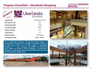 Projetos Greenfield – Uberlândia Shopping




Inauguração                               27 de março de 2012
                2
ABL total (mil m )                               45,3
Participação SSB                                 100%
Taxa de ocupação                                93,0%
Número de lojas                                  201
Lojas âncora                                      15
Estacionamento                                2.400 vagas
Investimento bruto                          R$ 201 milhões


Com o Uberlândia Shopping, a Sonae Sierra Brasil chega a 11
shoppings em operação no seu portfólio, totalizando 410 mil m2
de ABL total e 254 mil m2 de ABL própria. O Uberlândia
Shopping é o 3º maior shopping do portfólio da Companhia,
atrás apenas do Parque D. Pedro Shopping e do Manauara
Shopping. A participação média da Sonae Sierra Brasil em seus
empreendimentos atingiu 63,1%.




                                                                 16
 