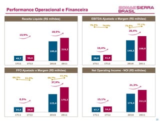 Performance Operacional e Financeira
           Receita Líquida (R$ milhões)           EBITDA Ajustado e Margem (R$ milhões)

                                                  76,3%                              77,1%
                                                           74,0%           75,8%

                                18,5%                                        20,4%
      13,9%


                       111                                          111
                                                      10,4%                           168,9
                                          219,2
                               185,0                                        140,3


    49,7       56,6                                 38,0    41,9

   1T11       1T12             2010       2011     1T11     1T12            2010      2011


    FFO Ajustado e Margem (R$ milhões)             Net Operating Income - NOI (R$ milhões)
                                        77,7%
  69,2%      61,0%           66,7%

                                37,9%
                                                                              21,3%



                       111                                          111
      0,5%                                170,2        15,1%
                                                                                      211,5
                               123,4                                        174,4


    34,4      34,6                                  47,7    54,9

   1T11       1T12             2010       2011     1T11     1T12            2010      2011

                                                                                              22
 