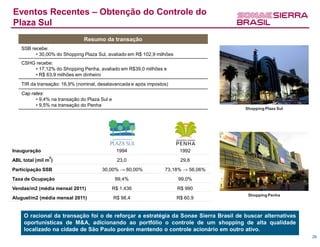 Eventos Recentes – Obtenção do Controle do
Plaza Sul
                               Resumo da transação
    SSB recebe:
          • 30,00% do Shopping Plaza Sul, avaliado em R$ 102,9 milhões
    CSHG recebe:
        • 17,12% do Shopping Penha, avaliado em R$39,0 milhões e
        • R$ 63,9 milhões em dinheiro
    TIR da transação: 16,9% (nominal, desalavancada e após impostos)
    Cap rates:
          • 9,4% na transação do Plaza Sul e
          • 9,5% na transação do Penha
                                                                                      Shopping Plaza Sul




Inauguração                                     1994                      1992
                2
ABL total (mil m )                               23,0                     29,6
Participação SSB                       30,00% → 60,00%            73,18% → 56,06%
Taxa de Ocupação                                99,4%                    99,0%
Vendas/m2 (média mensal 2011)                  R$ 1.436                  R$ 990
                                                                                       Shopping Penha
Aluguel/m2 (média mensal 2011)                 R$ 98,4                   R$ 60,9


     O racional da transação foi o de reforçar a estratégia da Sonae Sierra Brasil de buscar alternativas
     oportunísticas de M&A, adicionando ao portfólio o controle de um shopping de alta qualidade
     localizado na cidade de São Paulo porém mantendo o controle acionário em outro ativo.
                                                                                                            26
 
