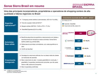 Sonae Sierra Brasil em resumo
Uma das principais incorporadoras, proprietárias e operadoras de shopping centers de alta
qualidade e líderes regionais no Brasil
                                                                                                               Crescimento anunciado da ABL (2011 – 2013)(1)
                                      ► 11 shopping centers detidos e administrados (403 mil m2 de ABL)
                                                                                                             (em milhares de m²)(2)

  Expertise                           ► Taxa de ocupação média de 98,5%(3)
                                                                                                                 Expansão / Greenfield
  operacional(1)                      ► Margens sólidas (EBITDA = 76,8% e FFO = 77,4%)                           Crescimento da ABL própria (%)


                                      ► Greenfield Expertise (62,4% do ABL)


                                                                                                                                             181             +86,9%


                                     ► Benefícios adquiridos da experiência, relacionamento com lojistas e
                                         reconhecimento de mercado de nossos acionistas: Sonae Sierra
                                                                                                                                         122        +45,2%
  Acionistas:                            SGPS e DDR Corp (NYSE:DDR)

  Base sólida                        ► Sólida base de acionistas controladores, com vasta experiência no
                                         setor

                                     ► 33,35% de free float
                                                                                                                                         104       +42,9%




                                     ► Estratégia de crescimento definida: foco na classe média de cidades
                                                                                                                                          135        +32,2%
                                         com demanda não atendida

  Crescimento                        ► Maior crescimento do setor: 2 projetos greenfield em construção, 1
  assegurado                             greenfield e 3 expansões recentemente concluídas, que irão quase
                                                                                                                                          141         +17,5%
                                         dobrar a ABL própria da Companhia
                                     ► Mais 3 expansões já definidas

Nota: (1) Dados em 31 de março de 2012.
      (2) Refere-se somente à ABL dos shopping centers.
      (3) Excluindo o Uberlândia Shopping
                                                                                                                                                                      4
 
