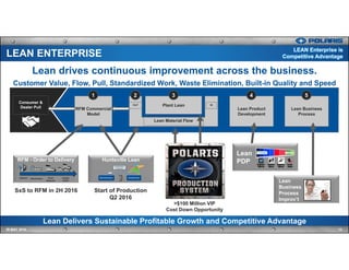 Lean Delivers Sustainable Profitable Growth and Competitive Advantage
13IR MAY 2016
LEAN ENTERPRISE
Lean drives continuous improvement across the business.
Customer Value, Flow, Pull, Standardized Work, Waste Elimination, Built-in Quality and Speed
RFM Commercial
Model
Lean Product
Development
Lean Business
Process
Plant Lean
Lean Material Flow
OUT IN
Consumer &
Dealer Pull
1 2 3 4 5
SxS to RFM in 2H 2016 Start of Production
Q2 2016
>$100 Million VIP
Cost Down Opportunity
Lean
Business
Process
Improv’t
Lean
PDPRFM - Order to Delivery
Distribution Plant
Network
Supply
Chain
Dealers
Huntsville Lean
LEAN Enterprise is
Competitive Advantage
 