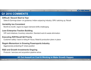 Difficult / Decent Start to Year
Sales & Earnings down- on guidance; Indian outpacing industry; ORV catching up; Recall
Variability too Consistent
Month-to-month, region-to-region demand shifts challenging
Lean Enterprise Traction Building
VIP cost initiatives; Inventory reduction; Standard work & waste elimination
Executing RZR Recall Q2 Priority
Customer safety / back to riding #1 focus; Retail & production plans in place
Regain Momentum in Growing Powersports Industry
Aggressively protecting #1 share position
R&D and Growth Investments Ongoing
Products / services and acquisition pipeline active
All Out Assault on Cost & Working to Make Growth Happen
16IR MAY 2016
Q1 2016 COMMENTS
 