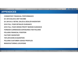 CONSISTENT FINANCIAL PERFORMANCE
Q1 2016 SALES & NET INCOME
Q1 2016 N.A. RETAIL SALES & DEALER INVENTORY
2016 FULL YEAR DETAILED GUIDANCE
2016 FULL YEAR GROSS PROFIT MARGIN GUIDANCE
FOREIGN CURRENCIES EXPOSURES FOR POLARIS
POLARIS FINANCIAL POSITION
FACTORY INVENTORY
TAYLOR-DUNN ACQUISITION
POLARIS CUSTOMER USAGE PROFILES
MANUFACTURING LOCATIONS
19IR MAY 2016
APPENDICES
 