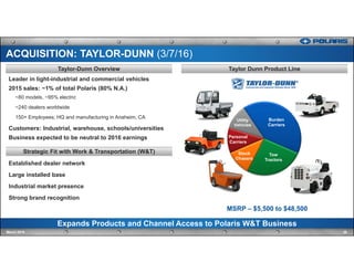 Burden
Carriers
Tow
Tractors
Stock
Chasers
Personal
Carriers
Utility
Vehicles
ACQUISITION: TAYLOR-DUNN (3/7/16)
28March 2016
Taylor Dunn Product LineTaylor-Dunn Overview
Leader in light-industrial and commercial vehicles
2015 sales: ~1% of total Polaris (80% N.A.)
~80 models, ~95% electric
~240 dealers worldwide
150+ Employees; HQ and manufacturing in Anaheim, CA
Customers: Industrial, warehouse, schools/universities
Business expected to be neutral to 2016 earnings
Established dealer network
Large installed base
Industrial market presence
Strong brand recognition
Strategic Fit with Work & Transportation (W&T)
Expands Products and Channel Access to Polaris W&T Business
MSRP – $5,500 to $48,500
 