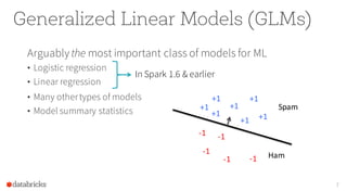 Apache Spark MLlib 2.0 Preview: Data Science and Production Slide 7