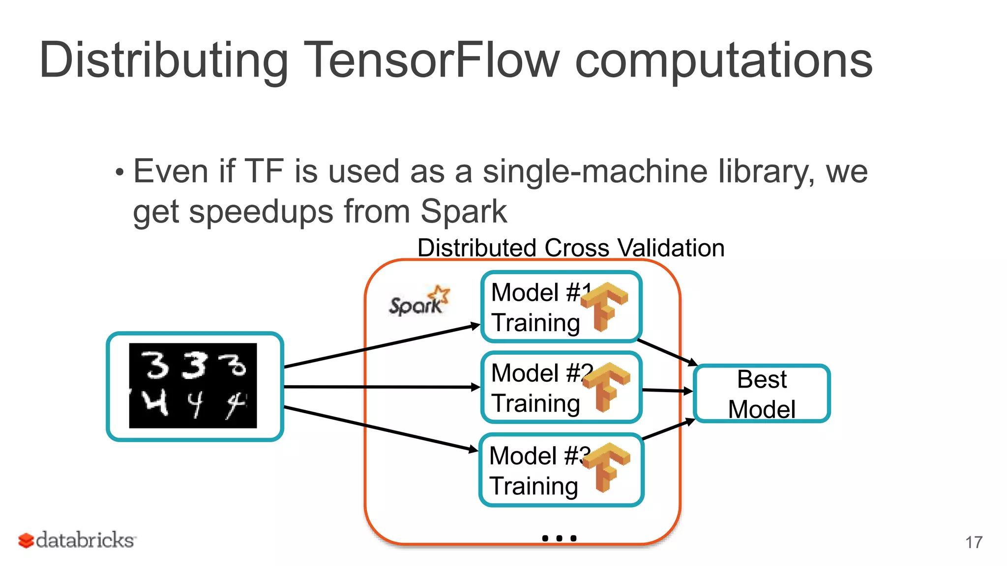 Distributing TensorFlow computations • Even if TF is used as a single-machine library, we get speedups from Spark 17 Distributed Cross Validation ... Best Model Model #1 Training Model #2 Training Model #3 Training 