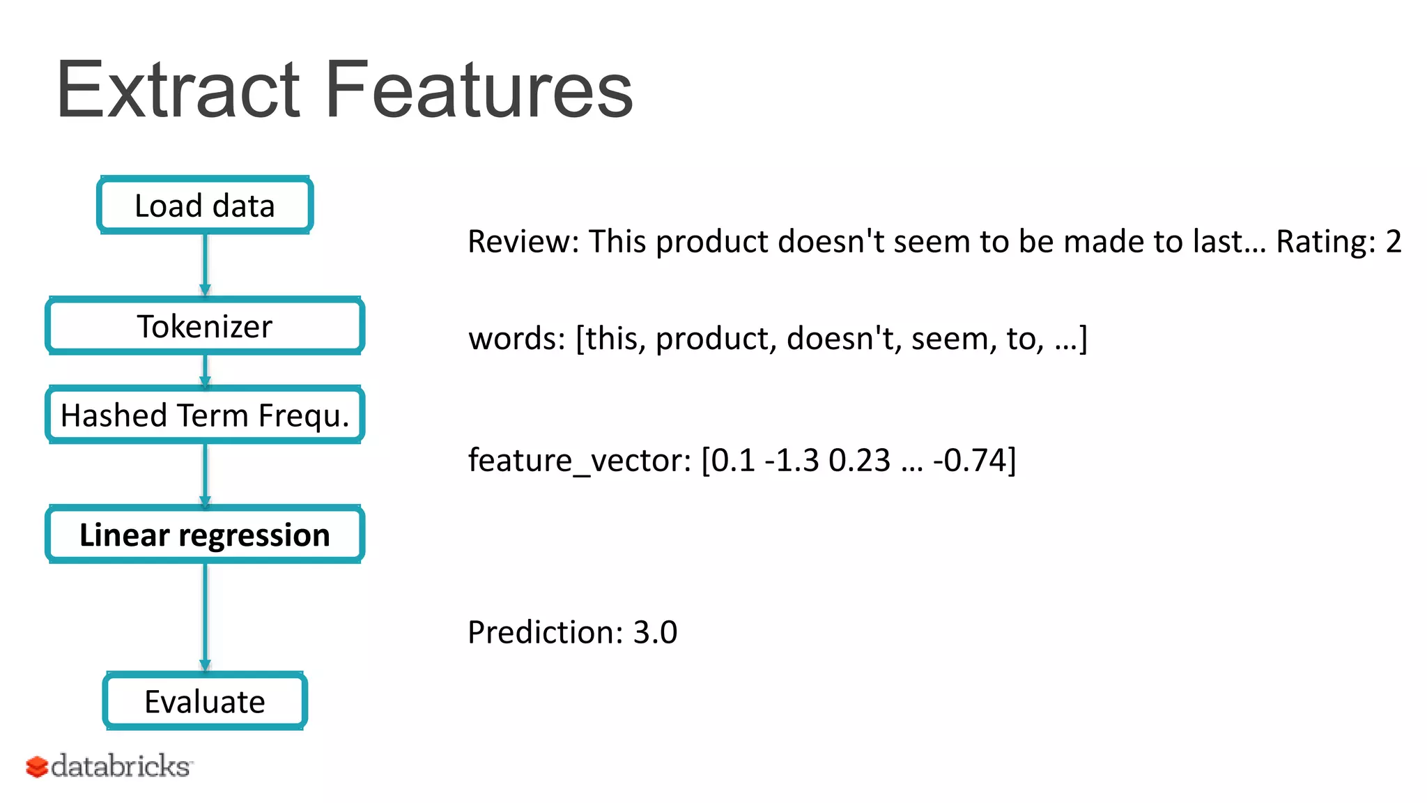 Extract Features words: [this, product, doesn't, seem, to, …] feature_vector: [0.1 -1.3 0.23 … -0.74] Review: This product doesn't seem to be made to last… Rating: 2 Prediction: 3.0 Linear regression Evaluate Load data Tokenizer Hashed Term Frequ. 