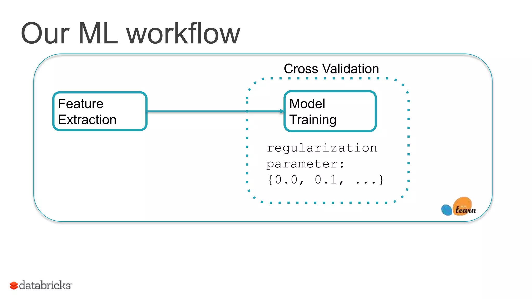Our ML workflow 28 Cross Validation Model Training Feature Extraction regularization parameter: {0.0, 0.1, ...} 
