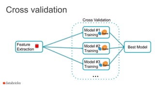 Cross validation
29
Cross Validation
...
Best Model
Model #1
Training
Model #2
Training
Feature
Extraction
Model #3
Traini...