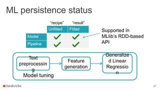 Model tuning
ML persistence status
37
Text
preprocessin
g
Feature
generation
Generalize
d Linear
Regressio
n
Unfitted Fitt...