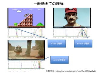 Gameと理解 Humanと理解
Animalと理解
一般動画での理解
映像参照元：https://www.youtube.com/watch?v=kGF1kypCy1c
 
