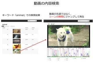 動画の内容検索
キーワード「animal」での検索結果
動画の先頭ではなく、
シーンの瞬間にジャンプして再生
 