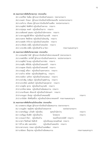 16
28. คณะกรรมการตัดสินกีฬาหมากรุก ประกอบด้วย
28.1 นายทวีโชค ใจเฉื่อย ผู้อานวยการโรงเรียนบ้านหนองกง ประธานกรรมการ
28.2 นายเดชา ขาอเนก ผู้อานวยการโรงเรียนบ้านไร่โคกหนองปรือ รองประธานกรรมการ
28.3 นายกังวาน ปรินทอง ผู้อานวยการโรงเรียนวัดก้านเหลือง รองประธานกรรมการ
28.4 นายสุทัศน์ ทิมพิทักษ์ ครูโรงเรียนบ้านตากอง กรรมการ
28.5 นางรุ่งอรุณ ทองดา ครูโรงเรียนบ้านถาวร กรรมการ
28.6 นายพีระพงษ์ สุขแสวง ครูโรงเรียนบ้านโคกกระชาย กรรมการ
28.7 นางสาวณฐปณีย์ พิรักษา ครูโรงเรียนบ้านบุกระสัง กรรมการ
28.8 นายเศวต ทิพย์อักษร ครูโรงเรียนบ้านไทยเจริญ กรรมการ
28.9 นายสมคิด คากังวาฬ ครูโรงเรียนบ้านหนองไทร กรรมการ
28.10 นางขันเงิน วงษ์มั่น ครูโรงเรียนบ้านหนองไทร กรรมการ
28.11 นายบรพิษ วงษ์มั่น ครูโรงเรียนที โอ เอ วิทยา กรรมการและเลขานุการ
29. คณะกรรมการตัดสินกีฬาหมากฮอส ประกอบด้วย
29.1 นายชนะพันธ์ อันดี ผู้อานวยการโรงเรียนบ้านโคกยางหนองตาสี ประธานกรรมการ
29.2 นายสมวิเชียร ปลาโพธิ์ ผู้อานวยการโรงเรียนบ้านคอกควาย รองประธานกรรมการ
29.3 นายสุทัศน์ โยวะผุย ครูโรงเรียนบ้านปากช่อง กรรมการ
29.4 นายสุพัน ศรีทับทิม ครูโรงเรียนบ้านหนองหว้า กรรมการ
29.5 นายสุเทพ อัปมะโน ครูโรงเรียนบ้านหนองหมี กรรมการ
29.6 นายดุษฎี เครือยา ครูโรงเรียนบ้านละหานทราย กรรมการ
29.7 นายธารง ศอวิหค ครูโรงเรียนวัดสุขสาราญ กรรมการ
29.8 นายอดิเรก กุลรักษา ครูโรงเรียนบ้านหนองสะแก กรรมการ
29.9 นายบาเพ็ญ จบสัญจร ครูโรงเรียนบ้านสุขสาราญ กรรมการ
29.10 นายวรรัตน์ แจ่มจันทร์ ครูโรงเรียนบ้านตะกุดตาสา กรรมการ
29.11 นายสุดใจ สุภาพ ครูโรงเรียนบ้านบุกระสัง กรรมการ
29.12 นายวัชระ รสหอม ครูโรงเรียนบ้านน้อยสะแกกวน กรรมการ
29.13 นายเกรียงเดช เทียนยาณี ครูโรงเรียนบ้านโคกมะค่า กรรมการ
29.14 นายบุญยง เริ่มปลูก ครูโรงเรียนบ้านหนองแช่ไม้ กรรมการ
29.15 นางวันนิดา สังข์ศรีฤทธิไกร ครูโรงเรียนบ้านโคกยางหนองตาสี กรรมการและเลขานุการ
30. คณะกรรมการตัดสินกีฬาแอโรบิกมวยไทย ประกอบด้วย
30.1 นายสมชาย เจริญสุข ผู้อานวยการโรงเรียนบ้านน้อยสะแกกวน ประธานกรรมการ
30.2 นางบุญนิตา ชมพูวิเศษ ครูโรงเรียนบ้านหนองกราด รองประธานกรรมการ
30.3 นางสายปัญญา แก้วผลึก ครูโรงเรียน ชุมชนบ้านโคกว่าน กรรมการ
30.4 นายปัญญา ปูองสีดา ครูโรงเรียนบ้าน โคกสะอาด กรรมการ
30.5 นางนงเยาว์ กัลยา ครูโรงเรียนบ้าน หนองกี่ประชาสามัคคี กรรมการ
30.6 นางสาว วิไลลักษณ์ ยินดีชาติ ครูโรงเรียนอนุบาลกมลลักษณ์ กรรมการ
30.7 ว่าที่ ร.ต. สมัย ยอดกระโทก ครูโรงเรียนบ้านคลองโปุง กรรมการ
30.8 นางสาวกนกอร กระมล ครูโรงเรียนบ้านเทพพัฒนา กรรมการ
30.9 นางฉันทนา ลิ้มสุวรรณ ครูโรงเรียนบ้านน้อยสะแกกวน กรรมการและเลขานุการ
 