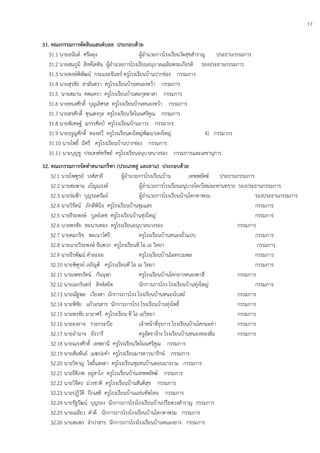 17
31. คณะกรรมการตัดสินแฮนด์บอล ประกอบด้วย
31.1 นายอนันต์ ศรีผดุง ผู้อานวยการโรงเรียนวัดสุขสาราญ ประธานกรรมการ
31.2 นายสมภูมิ สิงห์โตหิน ผู้อานวยการโรงเรียนอนุบาลเฉลิมพระเกียรติ รองประธานกรรมการ
31.3 นายพงษ์พิพัฒน์ กระแจะจันทร์ ครูโรงเรียนบ้านปากช่อง กรรมการ
31.4 นายสุรชัย สามันตรา ครูโรงเรียนบ้านหนองหว้า กรรมการ
31.5 นายสมาน คตมครา ครูโรงเรียนบ้านตะกุดตาสา กรรมการ
31.6 นายทนงศักดิ์ บุญเลิศรส ครูโรงเรียนบ้านหนองหว้า กรรมการ
31.7 นายสรศักดิ์ ซุนเฮงกุล ครูโรงเรียนวัดโนนศรีคูณ กรรมการ
31.8 นายพิเชษฐ์ ฉกรรศิลป์ ครูโรงเรียนบ้านถาวร กรรมากร
31.9 นายจรูญศักดิ์ ทองทวี ครูโรงเรียนดงใหญ่พัฒนา(ดงใหญ่ 4) กรรมากร
31.10 นายโพธิ์ มีศรี ครูโรงเรียนบ้านปากช่อง กรรมการ
31.11 นายบุญชู ประสงค์ทรัพย์ ครูโรงเรียนอนุบาลนางรอง กรรมการและเลขานุการ
32. คณะกรรมการจัดทาสนามกรีฑา (ประเภทลู่ และลาน) ประกอบด้วย
32.1 นายไพฑูรย์ วงศ์สาลี ผู้อานวยการโรงเรียนบ้าน เทพพยัคฆ์ ประธานกรรมการ
32.2 นายสมพาน เบ็ญณรงค์ ผู้อานวยการโรงเรียนอนุบาลโคกใหม่ละหานทราย รองประธานกรรมการ
32.3 นายร่มฟูา บุญรอดรัมย์ ผู้อานวยการโรงเรียนบ้านโคกตาพรม รองประธานกรรมการ
32.4 นายวิรัตน์ ภักดีพินิจ ครูโรงเรียนบ้านชุมแสง กรรมการ
32.5 นายธีระพงษ์ บูลย์เดช ครูโรงเรียนบ้านทุ่งใหญ่ กรรมการ
32.6 นายพรชัย ทะนานทอง ครูโรงเรียนอนุบาลนางรอง กรรมการ
32.7 นายคมกริช พะเนาว์ศรี ครูโรงเรียนบ้านหนองถั่วแปบ กรรมการ
32.8 นายนายวีระพงษ์ จันพวก ครูโรงเรียนที โอ เอ วิทยา กรรมการ
32.9 นายธีรพัฒน์ คาละออ ครูโรงเรียนบ้านไผทรวมพล กรรมการ
32.10 นายพิฑูรย์ เจริญดี ครูโรงเรียนที โอ เอ วิทยา กรรมการ
32.11 นายเพชรรัตน์ กันนุฬา ครูโรงเรียนบ้านโคกยางหนองตาสี กรรมการ
32.12 นายเอกรินทร์ สิงห์สถิต นักการภารโรง โรงเรียนบ้านทุ่งใหญ่ กรรมการ
32.13 นายณัฐพล เวียงสา นักการภารโรง โรงเรียนบ้านหนองโบสถ์ กรรมการ
32.14 นายพิชัย แก้วอรสาร นักการภารโรง โรงเรียนบ้านทุ่งโพธิ์ กรรมการ
32.15 นายพรชัย มาลาศรี ครูโรงเรียน ที โอ เอวิทยา กรรมการ
32.16 นายองอาจ รวยกระบือ เจ้าหน้าที่ธุรการ โรงเรียนบ้านโคกมะค่า กรรมการ
32.17 นายอานาจ ยังวารี ครูอัตราจ้าง โรงเรียนบ้านหนองทองลิ่ม กรรมการ
32.18 นายณรงศักดิ์ เทพธานี ครูโรงเรียนวัดโนนศรีคูณ กรรมการ
32.19 นายสัมพันธ์ เมฆปะคา ครูโรงเรียนมารดาวนารักษ์ กรรมการ
32.20 นายวิชาญ โพธิ์แสงดา ครูโรงเรียนชุมชนบ้านดอนนางงาม กรรมการ
32.21 นายธิติภพ อยู่สาโก ครูโรงเรียนบ้านเทพพยัคฆ์ กรรมการ
32.22 นายวิจิตร ม่วงชาติ ครูโรงเรียนบ้านสันติสุข กรรมการ
32.23 นายปฏิวัติ ปักเสติ ครูโรงเรียนบ้านแท่นทัพไทย กรรมการ
32.24 นายรัฐวัฒน์ บุญรอง นักการภารโรงโรงเรียนบ้านปรือพวงสาราญ กรรมการ
32.25 นายเฉลียว ดาดี นักการภารโรงโรงเรียนบ้านโคกตาพรม กรรมการ
32.26 นายสมพร จาปาสาร นักการภารโรงโรงเรียนบ้านหนองยาง กรรมการ
 