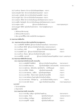 18
32.27 นายสารวย จันทะคาด นักการภารโรงโรงเรียนชุมชนวัดชุมพร กรรมการ
32.28 นายชนะเลิศ ลือชา นักการภารโรงโรงเรียนบ้านหนองโบสถ์ กรรมการ
32.29 นายอุไร ประจันทัน นักการภารโรงโรงเรียนบ้านเทพพยัคฆ์ กรรมการ
32.30 นายบุญยัง จีนเก่า นักการภารโรงโรงเรียนบ้านหนองมดแดง กรรมการ
32.31 นายสมควร สีวังใส นักการภารโรงโรงเรียนอนุบาลโคกใหม่ละหานทราย กรรมการ
32.32 นายสุริยัน จันทร์อยู่จริง นักการภารโรงโรงเรียนอนุบาลโคกใหม่ละหานทราย กรรมการ
32.33 นายสุเทพ จรเอ้กา ผู้อานวยการโรงเรียนบ้านตากอง กรรมการและเลขานุการ
32.34 นายบุญส่ง ชัยศิลป์ ครูโรงเรียนบ้านละหานทราย กรรมการและผู้ช่วยเลขานุการ
มีหน้าที่ดังนี้
1. จัดทาสนามกรีฑาประเภทลู่
2. จัดทาสนามกรีฑาประเภทลาน
3. จัดหา อุปกรณ์ ที่ใช้ในการจัดการแข่งขันกรีฑาประเภทลู่และลาน
33. คณะกรรมการตัดสินกรีฑา
33.1 คณะกรรมการอานวยการจัดการแข่งขันกรีฑาประเภทลู่และลาน
33.1.1 นายพันธ์ศักดิ์ พันธ์พิทักษ์ ผู้อานวยการโรงเรียนบ้านหนองถั่วแปบ ประธานกรรมการ
33.1.2 นายวิโรจน์ ศรีภักดี ผู้อานวยการโรงเรียนบ้านวังกระโดน รองประธานกรรมการ
33.1.3 นายจาลอง เกรัมย์ ผู้อานวยการโรงเรียนสระประดู่หนองมะค่า กรรมการ
33.1.4 นายสมศักดิ์ แสวง ผู้อานวยการโรงเรียนบ้านไผทรวมพล กรรมการ
33.1.5 นายกังวาล ปรินทอง ผู้อานวยการโรงเรียนบ้านก้านเหลือง กรรมการ
33.1.6 นายศักดิ์ชัย สมานชาติ ผู้อานวยการโรงเรียนบ้านหนองหว้าขุนอัดวิทยา กรรมการ และเลขานุการ
33.2 คณะกรรมการตัดสินกรีฑาประเภทลู่
33.2.1 คณะกรรมการฝ่ายรับรายงานตัว ประกอบด้วย
33.2.1.1 นายพันธ์ศักดิ์ พันธ์พิทักษ์ ผู้อานวยการโรงเรียนบ้านหนองถั่วแปบ ประธานกรรมการ
33.2.1.2 นายชนิตย์ เศษสุวรรณ ครูโรงเรียนไทยรัฐวิทยา 26(บ้านหนองหิน) รองประธานกรรมการ
33.2.1.3 นางอุไรวรรณ หมั่นประโคน ครูโรงเรียนบ้าน ดงบังซับสมบูรณ์ กรรมการ
33.2.1.4 นายวิรัตน์ ภักดีพนิจ ครูโรงเรียนบ้านหนองทองลิ่ม กรรมการ
33.2.1.5 นางสาวพรพรรณ วงษ์ยี่หวา ครูโรงเรียนชุมชนวัดชุมพร กรรมการ
33.2.1.6 นางสาววิจิตรา ตั้งตระการพงษ์ ครูโรงเรียนบ้านดอนไม้ไฟ กรรมการ
33.2.1.7 นางสาวชนันทรธร กันเมล์ ครูอัตราจ้างโรงเรียนบ้านหินโคน กรรมการ
33.2.1.8 นางสาวธนพร กวีกิจบัญชา ครู ธุรการโรงเรียนบ้านหินโคน กรรมการ กรรมการ
33.2.1.9 นางสาวจรัส อันทามา ครูธุรการโรงเรียนบ้านหนองน้าขุ่น กรรมการและเลขานุการ
มีหน้าที่ดังนี้
1. รับรายงานตัวนักกีฬา
2. จับฉลากช่องวิ่ง
33.2.2 คณะกรรมการส่งตัว ประกอบด้วย
33.2.2.1 นายบาเพ็ญ จบสัญจร ครูโรงเรียนบ้านสุขสาราญ ประธานกรรมการ
33.2.2.2 นายสุพรม พึ่งภพ ครูโรงเรียนบ้านโคกมะค่า รองประธานกรรมการ
33.2.2.3 นายพิษณุ สาระปัญญา ครูโรงเรียนบ้านเขว้า กรรมการ
33.2.2.4 นายอนุศักดิ์ ดาลุนฉิม ครูโรงเรียนบ้านศรีม่วงแดง กรรมการ
 