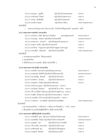 19
33.2.2.5 นายถนอม บุญเลี้ยง ครูโรงเรียนบ้านหนองตะครอง กรรมการ
33.2.2.6 นายจักรพงษ์ รังพงษ์ ครูโรงเรียนบ้านสะเดาหวาน กรรมการ
33.2.2.7 นายสงบ พับพิมพ์ชัย ครูโรงเรียนบ้านหนองหว้า กรรมการ
33.2.2.8 นายจรัส บาขุนทด ครูโรงเรียนวราวัฒนา กรรมการและเลขานุการ
มีหน้าที่ดังนี้
1. ประสานงานกับคณะกรรมการรับรายงานตัว นานักกีฬาไปที่จุดปล่อยตัว และเขตรับ – ส่งไม้
33.2.3 คณะกรรมการปล่อยตัว ประกอบด้วย
33.2.3.1 นายจาลอง เกรัมย์ ผู้อานวยการโรงเรียน สระประดู่หนองมะค่า ประธานกรรมการ
33.2.3.2 นายประยูร พรหมทา ครูโรงเรียนบ้านไทยสามัคคี รองประธานกรรมการ
33.2.3.3 นายทองปาน แก่นนาคา ครูโรงเรียนชุมชนบ้านดอนอะราง กรรมการ
33.2.3.4 นายสกล ไชยชิน ครูโรงเรียนบ้านหนองหว้า กรรมการ
33.2.3.5 นายวิโรจน์ หาญสุวรรณ ครูโรงเรียนบ้านพูนสุข (ประชานุกูล) กรรมการ
33.2.3.6 นายธนพันธ์ อนันตเพชร ครูโรงเรียนบ้านดอนไม้ไฟ กรรมการและเลขานุการ
มีหน้าที่ดังนี้
1. ตรวจสอบหมายเลขนักกีฬา ให้ตรงตามช่องวิ่ง
2. ปล่อยตัวนักกีฬา
3. ให้นักกีฬาออกจากการแข่งขัน เมื่อมีการฟาล์วครั้งที่ 2
33.2.4 คณะกรรมการประจาลู่วิ่ง ประกอบด้วย
33.2.4.1 นายพรชัย ทะนานทอง ครูโรงเรียนอนุบาลนางรอง ประธานกรรมการ
33.2.4.2 นายสมเจตน์ ดีสวัสดิ์ ครูโรงเรียนบ้านไร่โคกหนองปรือ รองประธานกรรมการ
33.2.4.3 นายประดิษฐ์ จิตรสนธิ ครูโรงเรียนบ้านโกรกแก้ว กรรมการ
33.2.4.4 นายไพศาล โมกหอม ครูโรงเรียนบ้านโคกสะอาด กรรมการ
33.2.4.5 นายสมส่วน กิจสนิท ครูโรงเรียนบ้านซับคะนิง กรรมการ
33.2.4.6 นายคานวณ บุญปก ครูโรงเรียนบ้านหนองแวง กรรมการ
33.2.4.7 นายวีรพงษ์ จันทร์พวก ครูโรงเรียนที โอ เอ วิทยา กรรมการ
33.2.4.8 ว่าที่ ร.อ.ทวีวัฒน์ ดึงสุวรรณ ครูโรงเรียนบ้านสุขสาราญ กรรมการ
33.2.4.9 นายสุคิด เรือนมะกอก ครูโรงเรียนบ้านระนามพลวง กรรมการ
33.2.4.10 นายสมคิด คากังวาฬ ครูโรงเรียนบ้านหนองไทร กรรมการ
33.2.4.11 นายสมชาย ปราบพยัคฆา ครูโรงเรียนบ้านเทพพัฒนา กรรมการและเลขานุการ
มีหน้าที่ดังนี้
1. ดูการฟาล์วของนักกีฬา การล้าช่องวิ่ง การกีดขวางทางวิ่งช่องอื่น ๆ การรับ – ส่งคทา
2. เขียนบันทึกรายงานแจ้งไปยังผู้ตัดสินชี้ขาด เมื่อมีการฟาล์วเกิดขึ้น
33.2.5 คณะกรรมการผู้ตัดสินเส้นชัย ประกอบด้วย
33.2.5.1 นายสมศักดิ์ แสวง ผู้อานวยการโรงเรียนบ้านไผทรวมพล ประธานกรรมการ
33.2.5.2 นายเพชรัตน์ กันนุฬา ครูโรงเรียนบ้านโคกยางหนองตาสี รองประธานกรรมการ
33.2.5.3 นายอดุลย์ วิกุล ครูโรงเรียนบ้านนายาวสามัคคี กรรมการ
33.2.5.4 ว่าที่ ร.ต.สมัย ยอดกระโทก ครูโรงเรียนบ้านลานางรอง กรรมการ
33.2.5.5 นางพิชามณฑ์ สุภา ครูโรงเรียนบ้านโคกสูงคูขาด กรรมการ
33.2.5.6 นายสุพจน์ รัตนจริยา ครูโรงเรียนอนุบาลปะคา กรรมการ
 