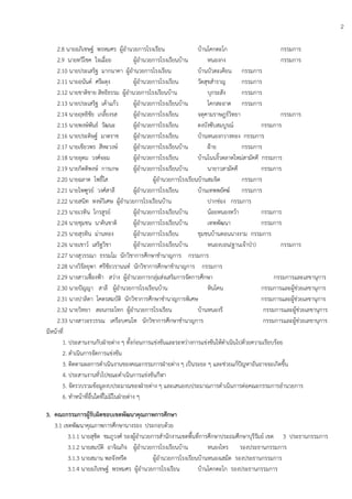 2
2.8 นายอภิเชษฐ์ พรหมศร ผู้อานวยการโรงเรียน บ้านโคกตะโก กรรมการ
2.9 นายทวีโชค ใจเฉื่อย ผู้อานวยการโรงเรียนบ้าน หนองกง กรรมการ
2.10 นายประเสริฐ มากนาคา ผู้อานวยการโรงเรียน บ้านบัวตะเคียน กรรมการ
2.11 นายอนันต์ ศรีผดุง ผู้อานวยการโรงเรียน วัดสุขสาราญ กรรมการ
2.12 นายชาติชาย สิทธิธรรม ผู้อานวยการโรงเรียนบ้าน บุกระสัง กรรมการ
2.13 นายประเสริฐ เค้าแก้ว ผู้อานวยการโรงเรียนบ้าน โคกสะอาด กรรมการ
2.14 นายฤทธิชัย เกลี้ยงรส ผู้อานวยการโรงเรียน จตุคามราษฎร์วิทยา กรรมการ
2.15 นายพงษ์พันธ์ วัฒนะ ผู้อานวยการโรงเรียน ดงบังซับสมบูรณ์ กรรมการ
2.16 นายประดิษฐ์ มาตราช ผู้อานวยการโรงเรียน บ้านหนองกวางทอง กรรมการ
2.17 นายเขียวพร สีหะวงษ์ ผู้อานวยการโรงเรียนบ้าน ฝูาย กรรมการ
2.18 นายอุดม วงศ์จอม ผู้อานวยการโรงเรียน บ้านโนนงิ้วตลาดใหม่สามัคคี กรรมการ
2.19 นายกิตติพงษ์ การเกษ ผู้อานวยการโรงเรียนบ้าน นายาวสามัคคี กรรมการ
2.20 นายฉลาด โพธิ์ใส ผู้อานวยการโรงเรียนบ้านสมจิต กรรมการ
2.21 นายไพฑูรย์ วงศ์สาลี ผู้อานวยการโรงเรียน บ้านเทพพยัคฆ์ กรรมการ
2.22 นายสนิท หงษ์วิเศษ ผู้อานวยการโรงเรียนบ้าน ปากช่อง กรรมการ
2.23 นายเวทิน ไกรสูรย์ ผู้อานวยการโรงเรียนบ้าน น้อยหนองหว้า กรรมการ
2.24 นายชุมชน นาคินชาติ ผู้อานวยการโรงเรียนบ้าน เทพพัฒนา กรรมการ
2.25 นายสุรทิน ม่านทอง ผู้อานวยการโรงเรียน ชุมชนบ้านดอนนางงาม กรรมการ
2.26 นายเชาว์ เสริฐวิชา ผู้อานวยการโรงเรียนบ้าน หนองบอน(ฐานเจ้าปุา) กรรมการ
2.27 นางสุวรรณา ธรรมโม นักวิชาการศึกษาชานาญการ กรรมการ
2.28 นางวิรัลยุพา ศรีชัยวรานนท์ นักวิชาการศึกษาชานาญการ กรรมการ
2.29 นางสาวเฟื่องฟูา สว่าง ผู้อานวยการกลุ่มส่งเสริมการจัดการศึกษา กรรมการและเลขานุการ
2.30 นายปัญญา สาลี ผู้อานวยการโรงเรียนบ้าน หินโคน กรรมการและผู้ช่วยเลขานุการ
2.31 นางปาลิดา โคตรสมบัติ นักวิชาการศึกษาชานาญการพิเศษ กรรมการและผู้ช่วยเลขานุการ
2.32 นายวิทยา สอนกระโทก ผู้อานวยการโรงเรียน บ้านหนองรี กรรมการและผู้ช่วยเลขานุการ
2.33 นางสาวอรวรรณ เครือบคนโท นักวิชาการศึกษาชานาญการ กรรมการและผู้ช่วยเลขานุการ
มีหน้าที่
1. ประสานงานกับฝุายต่าง ๆ ทั้งก่อนการแข่งขันและระหว่างการแข่งขันให้ดาเนินไปด้วยความเรียบร้อย
2. ดาเนินการจัดการแข่งขัน
3. ติดตามผลการดาเนินงานของคณะกรรมการฝุายต่าง ๆ เป็นระยะ ๆ และช่วยแก้ปัญหาอันอาจจะเกิดขึ้น
4. ประสานงานทั่วไปขณะดาเนินการแข่งขันกีฬา
5. จัดรวบรวมข้อมูลงบประมาณของฝุายต่าง ๆ และเสนองบประมาณการดาเนินการต่อคณะกรรมการอานวยการ
6. ทาหน้าที่อื่นใดที่ไม่มีในฝุายต่าง ๆ
3. คณะกรรมการผู้รับผิดชอบเขตพัฒนาคุณภาพการศึกษา
3.1 เขตพัฒนาคุณภาพการศึกษานางรอง ประกอบด้วย
3.1.1 นายสุชิต ชมภูวงศ์ รองผู้อานวยการสานักงานเขตพื้นที่การศึกษาประถมศึกษาบุรีรัมย์ เขต 3 ประธานกรรมการ
3.1.2 นายสมบัติ อาจิณกิจ ผู้อานวยการโรงเรียนบ้าน หนองไทร รองประธานกรรมการ
3.1.3 นายสมาน พลจังหรีด ผู้อานวยการโรงเรียนบ้านหนองเสม็ด รองประธานกรรมการ
3.1.4 นายอภิเชษฐ์ พรหมศร ผู้อานวยการโรงเรียน บ้านโคกตะโก รองประธานกรรมการ
 