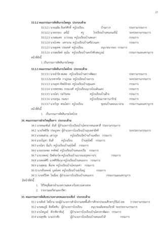 21
33.3.2 คณะกรรมการตัดสินกระโดดสูง ประกอบด้วย
33.3.2.1 นายเฉลิม จันทร์ศักดิ์ ครูโรงเรียน บ้านถาวร ประธานกรรมการ
33.3.2.2 นายยรรยง แช่ไม้ ครู โรงเรียนบ้านหนองแช่ไม้ รองประธานกรรมการ
33.3.2.3 นายสมเดช มาวรรณ ครูโรงเรียนบ้านสะเดา กรรมการ
33.3.2.4 นายโกศล มหานาม ครูโรงเรียนบ้านศรีม่วงแดง กรรมการ
33.3.2.5 นายสุเทพ ประสงค์ ครูโรงเรียน อนุบาลนางรอง กรรมการ
33.3.2.6 นายสมจิตต์ ลุนโน ครูโรงเรียนบ้านดงบังซับสมบูรณ์ กรรมการและเลขานุการ
หน้าที่ดังนี้
1. เป็นกรรมการตัดสินกระโดดสูง
33.3.3 คณะกรรมการตัดสินกระโดดไกล ประกอบด้วย
33.3.3.1 นายจารัส สมพล ครูโรงเรียนบ้านสว่างพัฒนา ประธานกรรมการ
33.3.3.2นายชาคริต กาญจนะ ครูโรงเรียนบ้านถาวร รองประธานกรรมการ
33.3.3.3 นายอุทร ทิพย์อักษร ครูโรงเรียนบ้านชุมแสง กรรมการ
33.3.3.4 นายพชรพน ธรรมวงศ์ ครูโรงเรียนนุบาลโนนดินแดง กรรมการ
33.3.3.5 นายไสว ปะกิระคะ ครูโรงเรียนบ้านฝูาย กรรมการ
33.3.3.6 นายอรุณ กมลมา ครูโรงเรียนมารดาวนารักษ์ กรรมการ
33.3.3.7 นายวิกุล พรมโสภา ครูโรงเรียน ชุมชนบ้านดอนนางงาม กรรมการและเลขานุการ
หน้าที่ดังนี้
1. เป็นกรรมการตัดสินกระโดดไกล
34. คณะกรรมการฝ่ายวิทยุสื่อสาร ประกอบด้วย
34.1 นายชนะพันธ์ อันดี ผู้อานวยการโรงเรียนบ้านโคกยางหนองตาสี ประธานกรรมการ
34.2 นายกิตติรัช ประยูรคง ผู้อานวยการโรงเรียนบ้านอุบลสามัคคี รองประธานกรรมการ
34.3 นายสมส่วน เสาวกูล ครูโรงเรียนวัดบ้านก้านเหลือง กรรมการ
34.4 นายบัญชา อันดี ครูโรงเรียน บ้านทุ่งโพธิ์ กรรมการ
34.5 นายไสว มีแก้ว ครูโรงเรียนบ้านทุ่งโพธิ์ กรรมการ
34.6 นายอรรถพล คงทิพย์ ครูโรงเรียนบ้านหนองปรือ กรรมการ
34.7 นายวรพจน์ ปัตตังถาโต ครูโรงเรียนบ้านนางรอง(ยุทธกาจฯ) กรรมการ
34.8 นายพงษ์ศิริ นาคศิริชัยกุล ครูโรงเรียนบ้านหนองกง กรรมการ
34.9 นายสุพรม พึ่งภพ ครูโรงเรียนบ้านโคกมะค่า กรรมการ
34.10 นายธีระพงษ์ บูลย์เดช ครูโรงเรียนบ้านทุ่งใหญ่ กรรมการ
34.11 นายทวีโชค ใจเฉื่อย ผู้อานวยการโรงเรียนบ้านหนองกง กรรมการและเลขานุการ
มีหน้าที่ดังนี้
1. ใช้วิทยุสื่อสารอานวยความสะดวกในขบวนพาเหรด
2. รายงานผลกีฬาและกรีฑา
35. คณะกรรมการตัดสินขบวนพาเหรดและกองเชียร์ ประกอบด้วย
35.1 นายสิงห์ โพธิ์งาม รองผู้อานวยการสานักงานเขตพื้นที่การศึกษาประถมศึกษาบุรีรัมย์ เขต 3 ประธานกรรมการ
35.2 นายสมภูมิ สิงห์โตหิน ผู้อานวยการโรงเรียน อนุบาลเฉลิมพระเกียรติ รองประธานกรรมการ
35.3 นายไพบูลย์ ตักกศิลาพันธุ์ ผู้อานวยการโรงเรียนบ้านโคกเขาพัฒนา กรรมการ
35.4 นายสุรชัย นามปราศัย ผู้อานวยการโรงเรียนบ้านหนองบัวลี กรรมการ
 