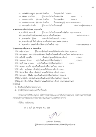 22
35.5 นายกิตติรัช ประยูรคง ผู้อานวยการโรงเรียน บ้านอุบลสามัคคี กรรมการ
35.6 ส.ต.อุดม วรรณวิเศษ ผู้อานวยการโรงเรียนบ้านหนองเสม็ด กรรมกา ร
35.7 นายสงวน แสนมั่น ผู้อานวยการโรงเรียน บ้านสระตะเคียน กรรมการ
35.8 นายอลงกต สุขเกษม ผู้อานวยการโรงเรียน บ้านหนองตะลุมปฺุก กรรมการและเลขานุการ
35.9 นายประหยัด แก้วผลึก ผู้อานวยการโรงเรียนบ้านหนองหมี กรรมการและผู้ช่วยเลขานุการ
36. คณะกรรมการฝ่ายประเมินผล ประกอบด้วย
36.1นายศักดิ์ชัย สมานชาติ ผู้อานวยการโรงเรียนบ้านหนองหว้าขุนอัดวิทยา ประธานกรรมการ
362 นางเสาวลักษณ์ ทิพย์อักษร รองผู้อานวยการโรงเรียนบ้านแพงพวย รองประธานกรรมการ
36.3 นางสาวฌานิภา รุ่งนิยม ครูธุรการโรงเรียนบ้านถนนหัก กรรมการ
36.4 นางสาวชุติกาญน์ อันดึ พนักงานราชการโรงเรียนบ้านระนามพลวง กรรมการ
36.5 นางสาวภัทรา จุฬามณี เจ้าหน้าที่ธุรการโรงเรียนบ้านสวายสอ กรรมการและเลขานุการ
37. คณะกรรมการฝ่ายพยาบาล ประกอบด้วย
37.1 นายโผน คาลอย ผู้อานวยการโรงเรียนบ้านถนนหัก(เพียรประจงวิทยา) ประธานกรรมการ
37.2 นางสาวสมมาตร รอดจากเข็ญ รองผู้อานวยการโรงเรียนบ้านถนนหัก(เพียรประจงวิทยา) รองประธานกรรมการ
37.3 นางบัญญัติ สุขแจ่มใส ครูโรงเรียนบ้านถนนหัก(เพียรประจงวิทยา) กรรมการ
37.4 นางพวงเพชร คาลอย ครูโรงเรียนบ้านถนนหัก(เพียรประจงวิทยา) กรรมการ
37.5 นางอุทัยวรรณ ลาดนอก ครูโรงเรียนบ้านถนนหัก(เพียรประจงวิทยา) กรรมการ
37.6 นางวาสนา เสาวพันธุ์ ครูโรงเรียนบ้านถนนหัก(เพียรประจงวิทยา) กรรมการ
37.7 นางรัตนา มาประจวบ ครูโรงเรียนบ้านถนนหัก(เพียรประจงวิทยา) กรรมการ
37.8 นางสาวฌานิพา รุ่งนิยม ครูโรงเรียนบ้านถนนหัก(เพียรประจงวิทยา) กรรมการ
37.9 นางสาวหรรษา นิวินรัมย์ ครูโรงเรียนบ้านถนนหัก(เพียรประจงวิทยา) กรรมการ
37.10 นางสาวณัฐธิดา ดอกประโคน ครูโรงเรียนบ้านถนนหัก(เพียรประจงวิทยา) กรรมการ
37.11นางสาวราพึง สวัสดิ์พูน ครูโรงเรียนบ้านถนนหัก(เพียรประจงวิทยา) กรรมการและเลขานุการ
มีหน้าที่ดังนี้
1. จัดเตรียมเวชภัณฑ์ในการปฐมพยาบาล
2. ทาหน้าที่ปฐมพยาบาลและดูแลนักกีฬาที่บาดเจ็บ
ให้คณะกรรมการที่ได้รับการแต่งตั้ง ปฏิบัติหน้าที่ที่ได้รับมอบหมายอย่างเต็มกาลังความสามารถ เพื่อให้การแข่งขันดาเนินไป
ด้วยความเรียบร้อย บรรลุวัตถุประสงค์ของการจัดการแข่งขันและบังเกิดผลดีต่อทางราชการ
ทั้งนี้ตั้งแต่ บัดนี้เป็นต้นไป
สั่ง ณ วันที่ 25 กรกฎาคม พ.ศ. 2556
( นายศักดา จันทร์ฝอย )
ผู้อานวยการสานักงานเขตพื้นที่การศึกษาประถมศึกษาบุรีรัมย์ เขต 3
 