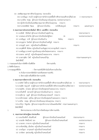 4
3.8 เขตพัฒนาคุณภาพการศึกษาโนนสุวรรณ ประกอบด้วย
3.8.1 นายปัญญา หาแก้ว รองผู้อานวยการสานักงานเขตพื้นที่การศึกษาประถมศึกษาบุรีรัมย์ เขต 3 ประธานกรรมการ
3.8.2 นายธีระ คนชุม ผู้อานวยการโรงเรียนอนุบาลโนนสุวรรณ รองประธานกรรมการ
3.8.3 ผู้บริหารโรงเรียนในเขตพัฒนาคุณภาพการศึกษาโนนสุวรรณ กรรมการ
3.8.4 นายพงษ์พันธ์ วัฒนะ ผู้อานวยการโรงเรียน ดงบังซับสมบูรณ์ กรรมการ และเลขานุการ
4. คณะกรรมการฝ่ายประชาสัมพันธ์ พิธีการ และพิธีกร ประกอบด้วย
4.1 นายสันติ นิรัยรัมย์ ผู้อานวยการโรงเรียนบ้านสุขสาราญ ประธานกรรมการ
4.2 นายสนอง แก้วอาไพ ผู้อานวยการโรงเรียนไทยรัฐวิทยา 26 รองประธานกรรมการ
4.3 นายปัญญา สาลี ผู้อานวยการโรงเรียนบ้าน หินโคน กรรมการ
4.4 นายบุญชาย โชยรัมย์ ผู้อานวยการโรงเรียนบ้านศรีภูมิ กรรมการ
4.5 นายบุญมี นนทา ครูโรงเรียนบ้านปลื้มพัฒนา กรรมการ
4.6 นายวุฒิศักดิ์ สันโดษ ครูโรงเรียนบ้านเจริญสุข (กรป.กลางอุปถัมภ์) กรรมการ
4.7 นางศรัญญา ยางหงษ์ ครูรงเรียนอนุบาลโคกใหม่ละหานทราย กรรมการ
4.8 นายสกล เหล่าบุรี ครูโรงเรียนชุมชนบ้านดอนนางงาม กรรมการ
4.9 นางสาวชุติมา โพธี ครูโรงเรียนบ้านหนองน้าขุ่น กรรมการและเลขานุการ
มีหน้าที่ดังนี้
1. วางแผนและดาเนินการจัดพิธีการในพิธีเปิด -ปิดการแข่งขัน
2. จัดพิธีกรในสนาม
3. ควบคุมดูแลพิธีเปิด – ปิดการแข่งขันให้ดาเนินไปด้วยความเรียบร้อย
4. ดาเนินการประชาสัมพันธ์การแข่งขันตลอดการแข่งขัน
5. จัดหาวงดุริยางค์ในพิธีเปิด-ปิดการแข่งขัน
5. คณะกรรมการจัดหารางวัล ประกอบด้วย
5.1 นายสิงห์ โพธิ์งาม รองผู้อานวยการสานักงานเขตพื้นที่การศึกษาประถมศึกษาบุรีรัมย์ เขต 3 ประธานกรรมการ
5.2 นายสุชิต ชมภูวงศ์ รองผู้อานวยการสานักงานเขตพื้นที่การศึกษาประถมศึกษาบุรีรัมย์ เขต 3 รองประธานกรรมการ
5.3 นายสุรทิน ม่านทอง ผู้อานวยการโรงเรียนชุมชนบ้านดอนนางงาม กรรมการ
5.4 นายวีระศักดิ์ สมานชาติ ผู้อานวยการโรงเรียนบ้านถาวร กรรมการ
5.5 ดร.สุริยาวุธ บุญดี ผู้อานวยการโรงเรียนอนุบาลหนองกี่ กรรมการ
5.6 นายจักรกฤษณ์ ฤทธิรณ ผู้อานวยการโรงเรียนชุมชนบ้านดอนอะราง กรรมการ
5.7 นายธีระ คนชุม ผู้อานวยการโรงเรียนอนุบาลโนนสุวรรณ กรรมการ
5.8 นางวีรยา รังสูงเนิน ผู้อานวยการกลุ่มบริหารงานการเงินและสินทรัพย์ กรรมการและเลขานุการ
มีหน้าที่ดังนี้
1. จัดหางบประมาณ รางวัล ถ้วยรางวัลสนับสนุนการจัดการแข่งขัน
6. คณะกรรมการฝ่ายปฏิคม ประกอบด้วย
6.1 นายเกรียงศักดิ์ อริยะศิริวงศ์ ผู้อานวยการโรงเรียนบ้านหนองโบสถ์ ประธานกรรมการ
6.2 นายถนัด ทิพย์โภชน์ รอง ผู้อานวยการโรงเรียนบ้านหนองโบสถ์ รองประธานกรรมการ
6.3 นางอรชร ภาระราช ครูโรงเรียนบ้านหนองโบสถ์ กรรมการ
6.4 นางจันทร์เพ็ญ เมืองไทย ครูโรงเรียนบ้านหนองโบสถ์ กรรมการ
6.5 นางเบ็ญจา วรารุจนนท์ ครูโรงเรียนบ้านหนองโบสถ์ กรรมการ
6.6 นางนิตยา สุขประเสริฐ ครูโรงเรียนบ้านหนองโบสถ์ กรรมการ
 