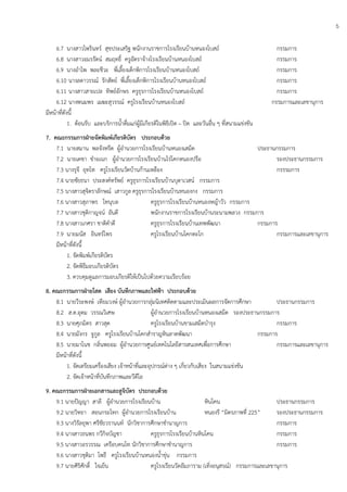 5
6.7 นางสาวไพรินทร์ สุขประเสริฐ พนักงานราชการโรงเรียนบ้านหนองโบสถ์ กรรมการ
6.8 นางสาวอมรรัตน์ สมฤทธิ์ ครูอัตราจ้างโรงเรียนบ้านหนองโบสถ์ กรรมการ
6.9 นางอาไพ พละชีวะ พี่เลี้ยงเด็กพิการโรงเรียนบ้านหนองโบสถ์ กรรมการ
6.10 นางลดาวรรณ์ รักสัตย์ พี่เลี้ยงเด็กพิการโรงเรียนบ้านหนองโบสถ์ กรรมการ
6.11 นางสาวสายเปล ทิพย์อักษร ครูธุรการโรงเรียนบ้านหนองโบสถ์ กรรมการ
6.12 นางพนมพร เมฆะสุวรรณ์ ครูโรงเรียนบ้านหนองโบสถ์ กรรมการและเลขานุการ
มีหน้าที่ดังนี้
1. ต้อนรับ และบริการน้าดื่มแก่ผู้มีเกียรติในพิธีเปิด – ปิด และวันอื่น ๆ ที่สนามแข่งขัน
7. คณะกรรมการฝ่ายจัดพิมพ์เกียรติบัตร ประกอบด้วย
7.1 นายสมาน พลจังหรีด ผู้อานวยการโรงเรียนบ้านหนองเสม็ด ประธานกรรมการ
7.2 นายเดชา ขาอเนก ผู้อานวยการโรงเรียนบ้านไร่โคกหนองปรือ รองประธานกรรมการ
7.3 นางรุจี อุทโท ครูโรงเรียนวัดบ้านก้านเหลือง กรรรมการ
7.4 นายชัยธนา ประสงค์ทรัพย์ ครูธุรการโรงเรียนบ้านบุตาเวสน์ กรรมการ
7.5 นางสาวสุจิตราลักษณ์ เสาวกูล ครูธุรการโรงเรียนบ้านหนองกง กรรมการ
7.6 นางสาวสุภาพร โทนุบล ครูธุรการโรงเรียนบ้านหนองหญ้าวัว กรรมการ
7.7 นางสาวชุติกาญจน์ อันดี พนักงานราชการโรงเรียนบ้านระนามพลวง กรรมการ
7.8 นางสาวเกศรา ชาติคาดี ครูธุรการโรงเรียนบ้านเทพพัฒนา กรรมการ
7.9 นายมนัส อินทร์ไพร ครูโรงเรียนบ้านโคกตะโก กรรมการและเลขานุการ
มีหน้าที่ดังนี้
1. จัดพิมพ์เกียรติบัตร
2. จัดพิธีมอบเกียรติบัตร
3. ควบคุมดูแลการมอบเกียรติให้เป็นไปด้วยความเรียบร้อย
8. คณะกรรมการฝ่ายโสต เสียง บันทึกภาพและไฟฟ้า ประกอบด้วย
8.1 นายวีระพงษ์ เทียมวงษ์ ผู้อานวยการกลุ่มนิเทศติดตามและประเมินผลการจัดการศึกษา ประธานกรรมการ
8.2 ส.ต.อุดม วรรณวิเศษ ผู้อานวยการโรงเรียนบ้านหนองเสม็ด รองประธานกรรมการ
8.3 นายศุภมิตร สาวสุด ครูโรงเรียนบ้านขามเสม็ดบารุง กรรมการ
8.4 นายมังกร จูกูล ครูโรงเรียนบ้านโคกสาราญหินลาดพัฒนา กรรมการ
8.5 นายมาโนช กลิ่นพยอม ผู้อานวยการศูนย์เทคโนโลยีสารสนเทศเพื่อการศึกษา กรรมการและเลขานุการ
มีหน้าที่ดังนี้
1. จัดเตรียมเครื่องเสียง เจ้าหน้าที่และอุปกรณ์ต่าง ๆ เกี่ยวกับเสียง ในสนามแข่งขัน
2. จัดเจ้าหน้าที่บันทึกภาพและวีดีโอ
9. คณะกรรมการฝ่ายเอกสารและสูจิบัตร ประกอบด้วย
9.1 นายปัญญา สาลี ผู้อานวยการโรงเรียนบ้าน หินโคน ประธานกรรมการ
9.2 นายวิทยา สอนกระโทก ผู้อานวยการโรงเรียนบ้าน หนองรี “มิตรภาพที่ 225” รองประธานกรรมการ
9.3 นางวิรัลยุพา ศรีชัยวรานนท์ นักวิชาการศึกษาชานาญการ กรรมการ
9.4 นางสาวธนพร กวีกิจบัญชา ครูธุรการโรงเรียนบ้านหินโคน กรรมการ
9.5 นางสาวอรวรรณ เครือบคนโท นักวิชาการศึกษาชานาญการ กรรมการ
9.6 นางสาวชุติมา โพธี ครูโรงเรียนบ้านหนองน้าขุ่น กรรมการ
9.7 นายศิริศักดิ์ ใจเย็น ครูโรงเรียนวัดอัมภาราม (เทิ่งอนุสรณ์) กรรมการและเลขานุการ
 