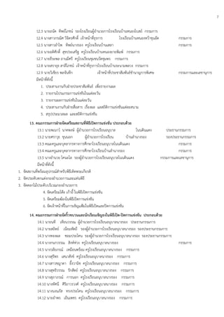 7
12.3 นายถนัด ทิพย์โภชน์ รองโรงเรียนผู้อานวยการโรงเรียนบ้านหนองโบสถ์ กรรมการ
12.4 นางสาวกรณิศ วิจิตรศักดิ์ เจ้าหน้าที่ธุรการ โรงเรียนบ้านหนองหว้าขุนอัด กรรมการ
12.5 นางสาวอาไพ ทิพย์นางรอง ครูโรงเรียนบ้านเสลา กรรมการ
12.6 นายอดิศักดิ์ สุขประเสริฐ ครูโรงเรียนบ้านหนองยายพิมพ์ กรรมการ
12.7 นายธีระพล ถานมีศรี ครูโรงเรียนชุมชนวัดชุมพร กรรมการ
12.8 นายสรายุธ สาลีโภชน์ เจ้าหน้าที่ธุรการโรงเรียนบ้านระนามพลวง กรรมการ
12.9 นายวิเชียร พลจันทึก เจ้าหน้าที่ประชาสัมพันธ์ชานาญการพิเศษ กรรมการและเลขานุการ
มีหน้าที่ดังนี้
1. ประสานงานกับฝุายประชาสัมพันธ์ เพื่อรายงานผล
2. รายงานโปรแกรมการแข่งขันในแต่ละวัน
3. รายงานผลการแข่งขันในแต่ละวัน
4. ประสานงานกับฝุายสื่อสาร เรื่องผล แลสถิติการแข่งขันแต่ละสนาม
5. สรุปประมวลผล และสถิติการแข่งขัน
13. คณะกรรมการฝ่ายจัดเตรียมสถานที่พิธีเปิดการแข่งขัน ประกอบด้วย
13.1 นายพเนาว์ นาคพงษ์ ผู้อานวยการโรงเรียนอนุบาล โนนดินแดง ประธานกรรมการ
13.2 นายศราวุธ ขุนนอก ผู้อานวยการโรงเรียน บ้านลานางรอง รองประธานกรรมการ
13.3 คณะครูและบุคลากรทางการศึกษาโรงเรียนอนุบาลโนนดินแดง กรรมการ
13.4 คณะครูและบุคลากรทางการศึกษาโรงเรียนบ้านลานางรอง กรรมการ
13.5 นางอานวย โคนะโล รองผู้อานวยการโรงเรียนอนุบาลโนนดินแดง กรรมการและเลขานุการ
มีหน้าที่ดังนี้
1. จัดสถานที่พร้อมอุปกรณ์สาหรับพิธีเทิดพระเกียรติ
2. จัดประดับตกแต่งกองอานวยการและแท่นพิธี
3. จัดดอกไม้ประดับบริเวณกองอานวยการ
4. จัดเตรียมโต๊ะ เก้าอี้ ในพิธีเปิดการแข่งขัน
5. จัดเตรียมฆ้องในพิธีเปิดการแข่งขัน
6. จัดเจ้าหน้าที่ในการเชิญแฟูมในพิธีเปิดและปิดการแข่งขัน
14. คณะกรรมการฝ่ายจัดริ้วขบวนและนักเรียนเชิญธงในพิธีเปิด-ปิดการแข่งขัน ประกอบด้วย
14.1 นายนที เทียนวรรณ ผู้อานวยการโรงเรียนอนุบาลนางรอง ประธานกรรมการ
14.2 นายสถิตย์ เนียมหัตถี รองผู้อานวยการโรงเรียนอนุบาลนางรอง รองประธานกรรมการ
14.3 นางทองผล ซอมประโคน รองผู้อานวยการโรงเรียนอนุบาลนางรอง รองประธานกรรมการ
14.4 นางกนกวรรณ สิงห์ห่วง ครูโรงเรียนอนุบาลนางรอง กรรมการ
14.5 นางวลัยภรณ์ เหมือนพร้อม ครูโรงเรียนอนุบาลนางรอง กรรมการ
14.6 นางสุรีพร เสนาสังข์ ครูโรงเรียนอนุบาลนางรอง กรรมการ
14.7 นางสาวชญาดา อึ้งวานิช ครูโรงเรียนอนุบาลนางรอง กรรมการ
14.8 นางสุทธิวรรณ รักสัตย์ ครูโรงเรียนอนุบาลนางรอง กรรมการ
14.9 นางสุภาภรณ์ การนอก ครูโรงเรียนอนุบาลนางรอง กรรมการ
14.10 นางทัศนี ศิริถาวรวงศ์ ครูโรงเรียนอนุบาลนางรอง กรรมการ
14.11 นางนงนภัส ทรงประโคน ครูโรงเรียนอนุบาลนางรอง กรรมการ
14.12 นายอาพร เย็นเพชร ครูโรงเรียนอนุบาลนางรอง กรรมการ
 