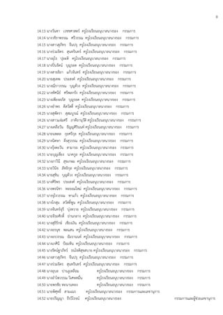 8
14.13 นางวันทา เวชชศาสตร์ ครูโรงเรียนอนุบาลนางรอง กรรมการ
14.14 นางวชิราพรรณ ศรีวรรณ ครูโรงเรียนอนุบาลนางรอง กรรมการ
14.15 นางสาวสุภัทร จีนปรุ ครูโรงเรียนอนุบาลนางรอง กรรมการ
14.16 นางร่วมจิตร สุนทรินทร์ ครูโรงเรียนอนุบาลนางรอง กรรมการ
14.17 นางอุไร ปุยะติ ครูโรงเรียนอนุบาลนางรอง กรรมการ
14.18 นางปิ่นรัตน์ บุญรอด ครูโรงเรียนอนุบาลนางรอง กรรมการ
14.19 นางสายธิยา แก้วจันทร์ ครูโรงเรียนอนุบาลนางรอง กรรมการ
14.20 นายสุเทพ ประสงค์ ครูโรงเรียนอนุบาลนางรอง กรรมการ
14.21 นางณีราวรรณ บุญด้วง ครูโรงเรียนอนุบาลนางรอง กรรมการ
14.22 นางทัศนีย์ ศรีพลกรัง ครูโรงเรียนอนุบาลนางรอง กรรมการ
14.23 นางเพียงลภัส บุญรอด ครูโรงเรียนอนุบาลนางรอง กรรมการ
14.24 นางอาพร ดีสวัสดิ์ ครูโรงเรียนอนุบาลนางรอง กรรมการ
14.25 นางสุพัตรา สุสมบูรณ์ ครูโรงเรียนอนุบาลนางรอง กรรมการ
14.26 นางสาวแจ่มศรี ภาคียานุวัติ ครูโรงเรียนอนุบาลนางรอง กรรมการ
14.27 นางเคลือวัน ธัญญศิรินนท์ ครูโรงเรียนอนุบาลนางรอง กรรมการ
14.28 นายนพดล กุยศรีกุล ครูโรงเรียนอนุบาลนางรอง กรรมการ
14.29 นางนิตษา ดึงสุวรรณ ครูโรงเรียนอนุบาลนางรอง กรรมการ
14.30 นางรุ้งตะวัน สามารถ ครูโรงเรียนอนุบาลนางรอง กรรมการ
14.31 นายบุญเชียง นาคกูล ครูโรงเรียนอนุบาลนางรอง กรรมการ
14.32 นางภาวินี สุขเกษม ครูโรงเรียนอนุบาลนางรอง กรรมการ
14.33 นายวินิจ ลัทธิกุล ครูโรงเรียนอนุบาลนางรอง กรรมการ
14.34 นายสุชิน บุญด้วง ครูโรงเรียนอนุบาลนางรอง กรรมการ
14.35 นางศิริพร ประสงค์ ครูโรงเรียนอนุบาลนางรอง กรรมการ
14.36 นางพรนิชา ทะยอมใหม่ ครูโรงเรียนอนุบาลนางรอง กรรมการ
14.37 นางจุไรวรรณ หาแก้ว ครูโรงเรียนอนุบาลนางรอง กรรมการ
14.38 นางโกสุม สวัสดิ์พูน ครูโรงเรียนอนุบาลนางรอง กรรมการ
14.39 นางจันทร์จุรี บุ่งหวาย ครูโรงเรียนอนุบาลนางรอง กรรมการ
14.40 นายจีระศักดิ์ ย่านกลาง ครูโรงเรียนอนุบาลนางรอง กรรมการ
14.41 นางสุธีรักษ์ เชียงเงิน ครูโรงเรียนอนุบาลนางรอง กรรมการ
14.42 นางอรนุช พลแสน ครูโรงเรียนอนุบาลนางรอง กรรมการ
14.43 นางอรวรรณ อัมรานนท์ ครูโรงเรียนอนุบาลนางรอง กรรมการ
14.44 นางเกศินี ปูอมหิน ครูโรงเรียนอนุบาลนางรอง กรรมการ
14.45 นางรัตน์ฐาภัทร์ ธนโชติสุขสบาย ครูโรงเรียนอนุบาลนางรอง กรรมการ
14.46 นางสาวสุภัทร จีนปรุ ครูโรงเรียนอนุบาลนางรอง กรรมการ
14.47 นางร่วมจิตร สุนทรินทร์ ครูโรงเรียนอนุบาลนางรอง กรรมการ
14.48 นางอุบล ปานงูเหลือม ครูโรงเรียนอนุบาลนางรอง กรรมการ
14.49 นางอาไพวรรณ วิเศษหมื่น ครูโรงเรียนอนุบาลนางรอง กรรมการ
14.50 นายพรชัย ทะนานทอง ครูโรงเรียนอนุบาลนางรอง กรรมการ
14.51 นายพิศุทธิ์ สามเณร ครูโรงเรียนอนุบาลนางรอง กรรมการและเลขานุการ
14.52 นายปริญญา ธีรวิโรจน์ ครูโรงเรียนอนุบาลนางรอง กรรมการและผู้ช่วยเลขานุการ
 