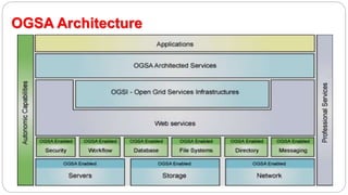 OGSA Architecture
 