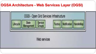 OGSA Architecture - Web Services Layer (OGSI)
 