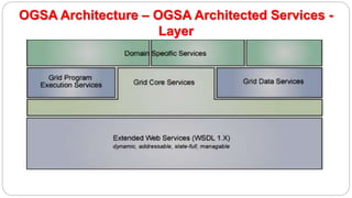OGSA Architecture – OGSA Architected Services -
Layer
 