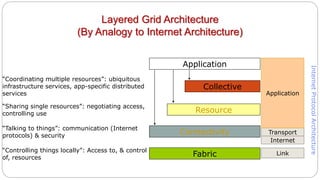 Layered Grid Architecture
(By Analogy to Internet Architecture)
Application
Fabric
“Controlling things locally”: Access to, & control
of, resources
Connectivity
“Talking to things”: communication (Internet
protocols) & security
Resource
“Sharing single resources”: negotiating access,
controlling use
Collective
“Coordinating multiple resources”: ubiquitous
infrastructure services, app-specific distributed
services
Internet
Transport
Application
Link
InternetProtocolArchitecture
 