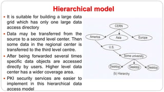 Hierarchical model
 It is suitable for building a large data
grid which has only one large data
access directory
 Data may be transferred from the
source to a second level center. Then
some data in the regional center is
transferred to the third level centre.
 After being forwarded several times
specific data objects are accessed
directly by users. Higher level data
center has a wider coverage area.
 PKI security services are easier to
implement in this hierarchical data
access model
 