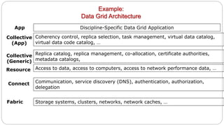 Example:
Data Grid Architecture
Discipline-Specific Data Grid Application
Coherency control, replica selection, task management, virtual data catalog,
virtual data code catalog, …
Replica catalog, replica management, co-allocation, certificate authorities,
metadata catalogs,
Access to data, access to computers, access to network performance data, …
Communication, service discovery (DNS), authentication, authorization,
delegation
Storage systems, clusters, networks, network caches, …
Collective
(App)
App
Collective
(Generic)
Resource
Connect
Fabric
 