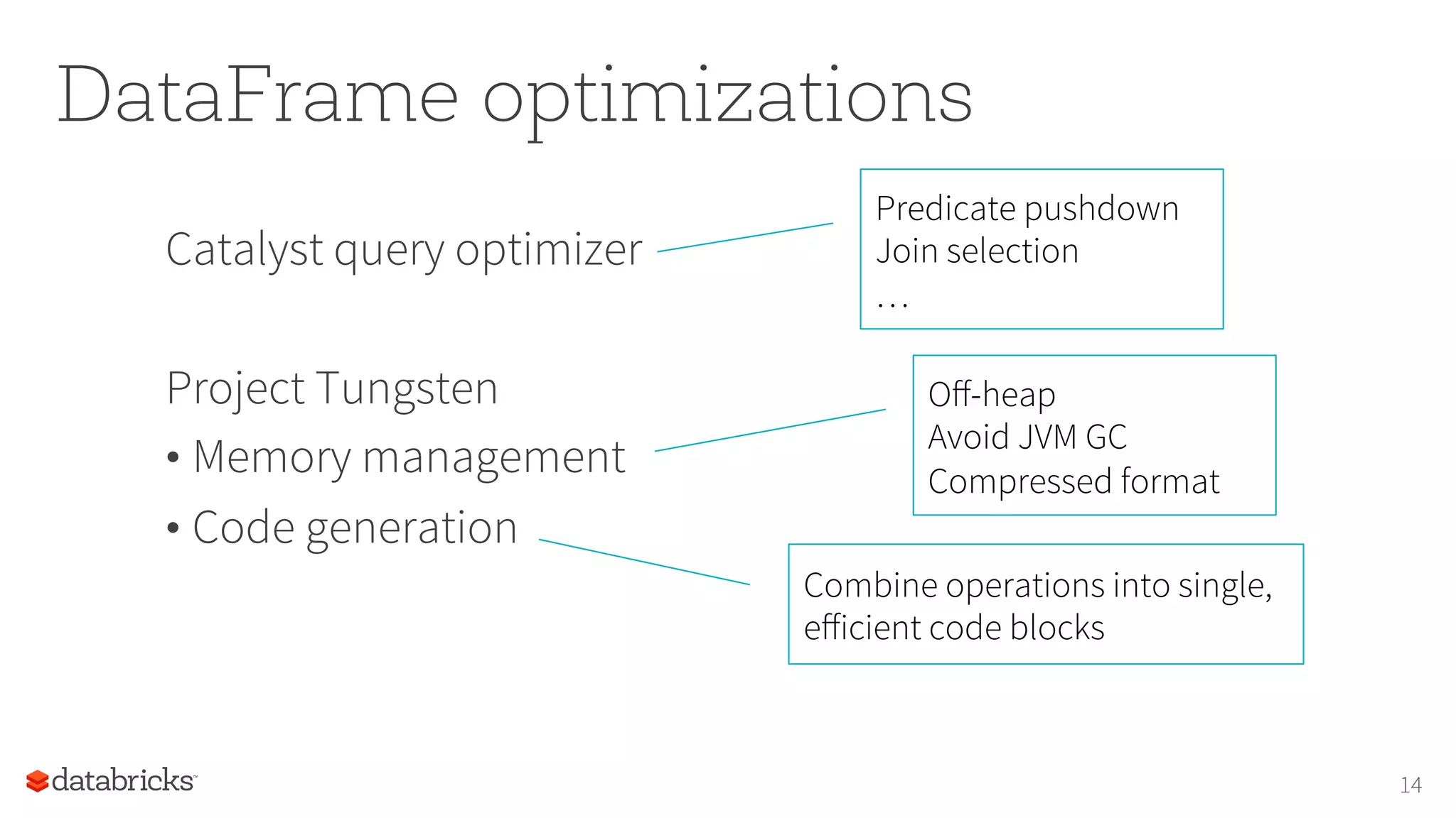 DataFrame optimizations
Catalyst query optimizer
Project Tungsten
• Memory management
• Code generation
14
Predicate pushdown
Join selection
…
Oﬀ-heap
Avoid JVM GC
Compressed format
Combine operations into single,
eﬀicient code blocks
 