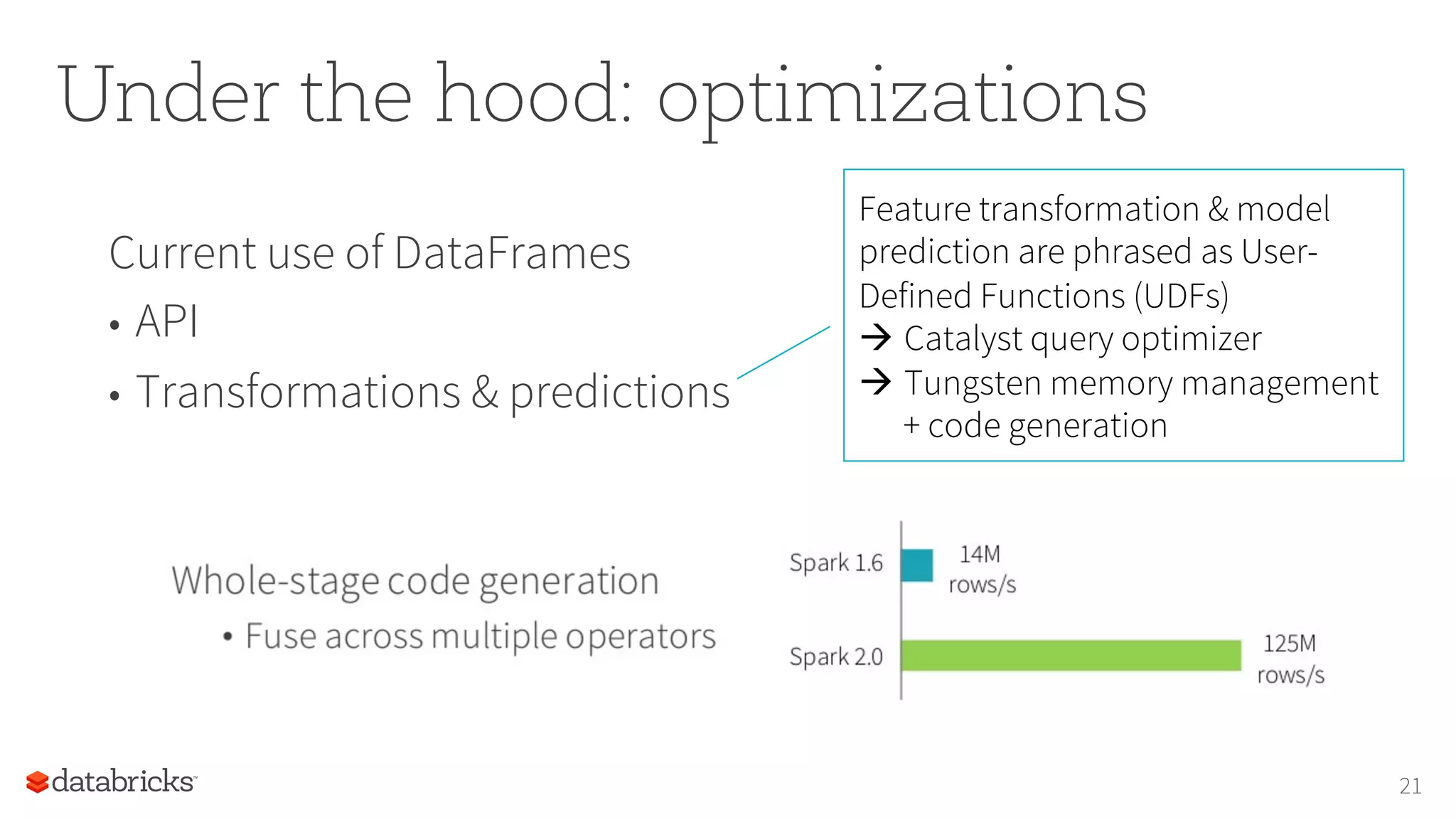 Under the hood: optimizations
Current use of DataFrames
•  API
•  Transformations & predictions
21
Feature transformation & model
prediction are phrased as User-
Defined Functions (UDFs)
à Catalyst query optimizer
à Tungsten memory management
+ code generation
 