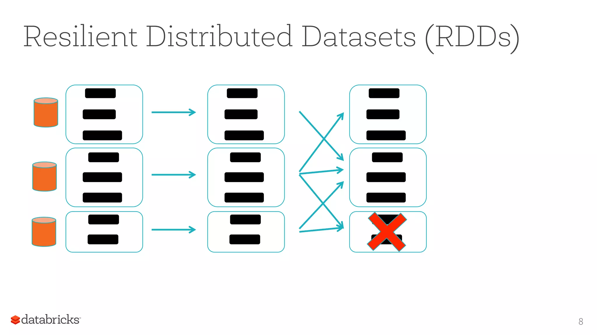 Resilient Distributed Datasets (RDDs)
8
 