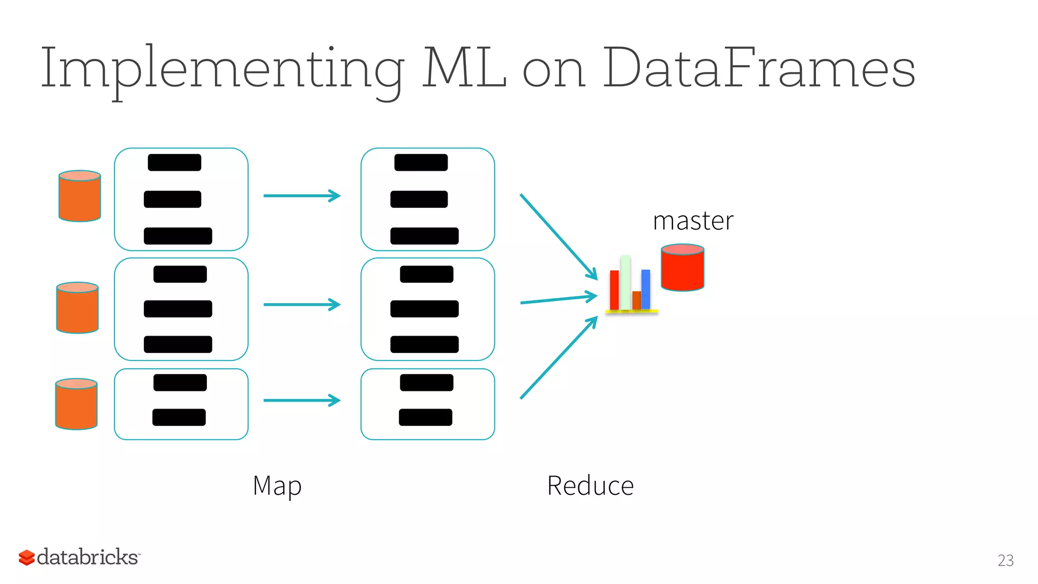 Implementing ML on DataFrames 23 Map Reduce master 